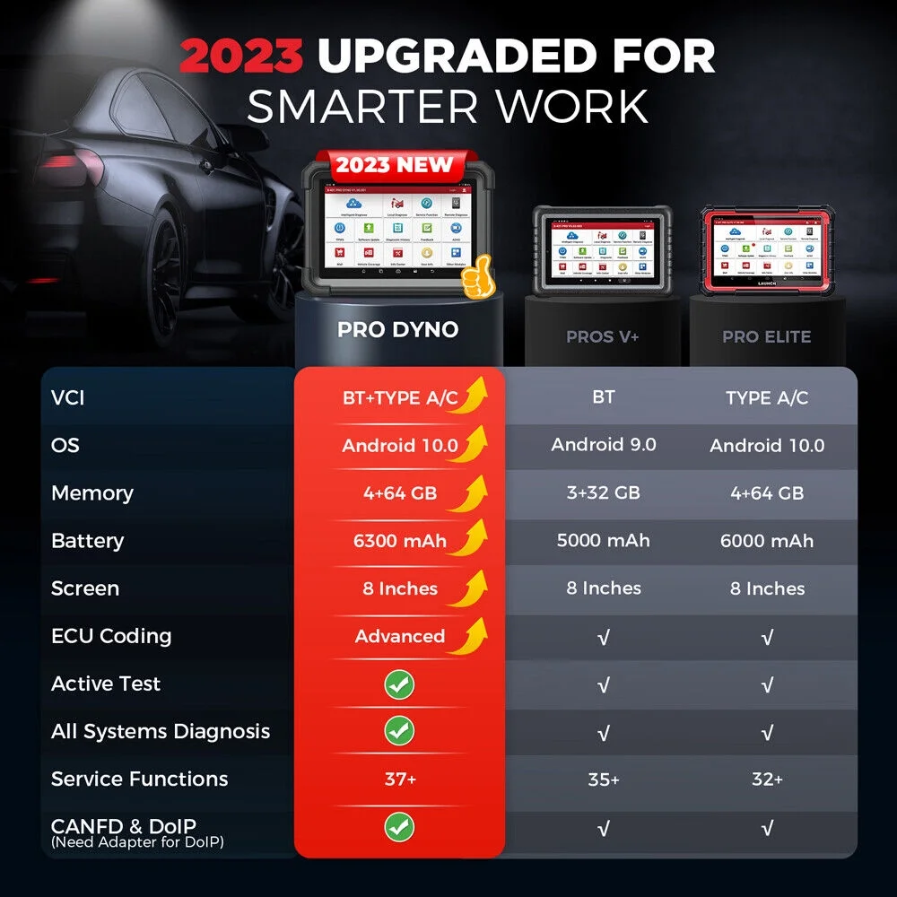 LAUNCH X431 PRO DYNO Car Diagnostic Scan Tool Bi-directional All-System Scan, CANFD DOIP, 37+ Services, ,2 Year Free Update