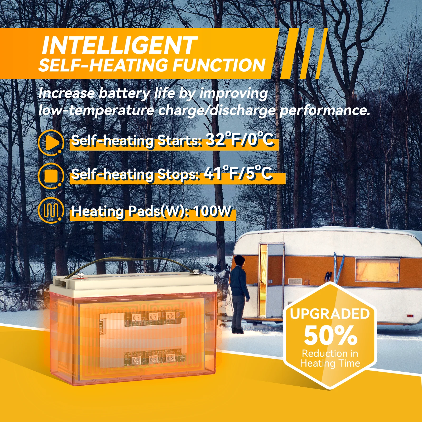 Power Queen 12V 100Ah Auto-Heating LiFePO4 Lithium Battery BMS Support Low Temp. for RV, off-Grid,Match BCI Group 31 Battery Box