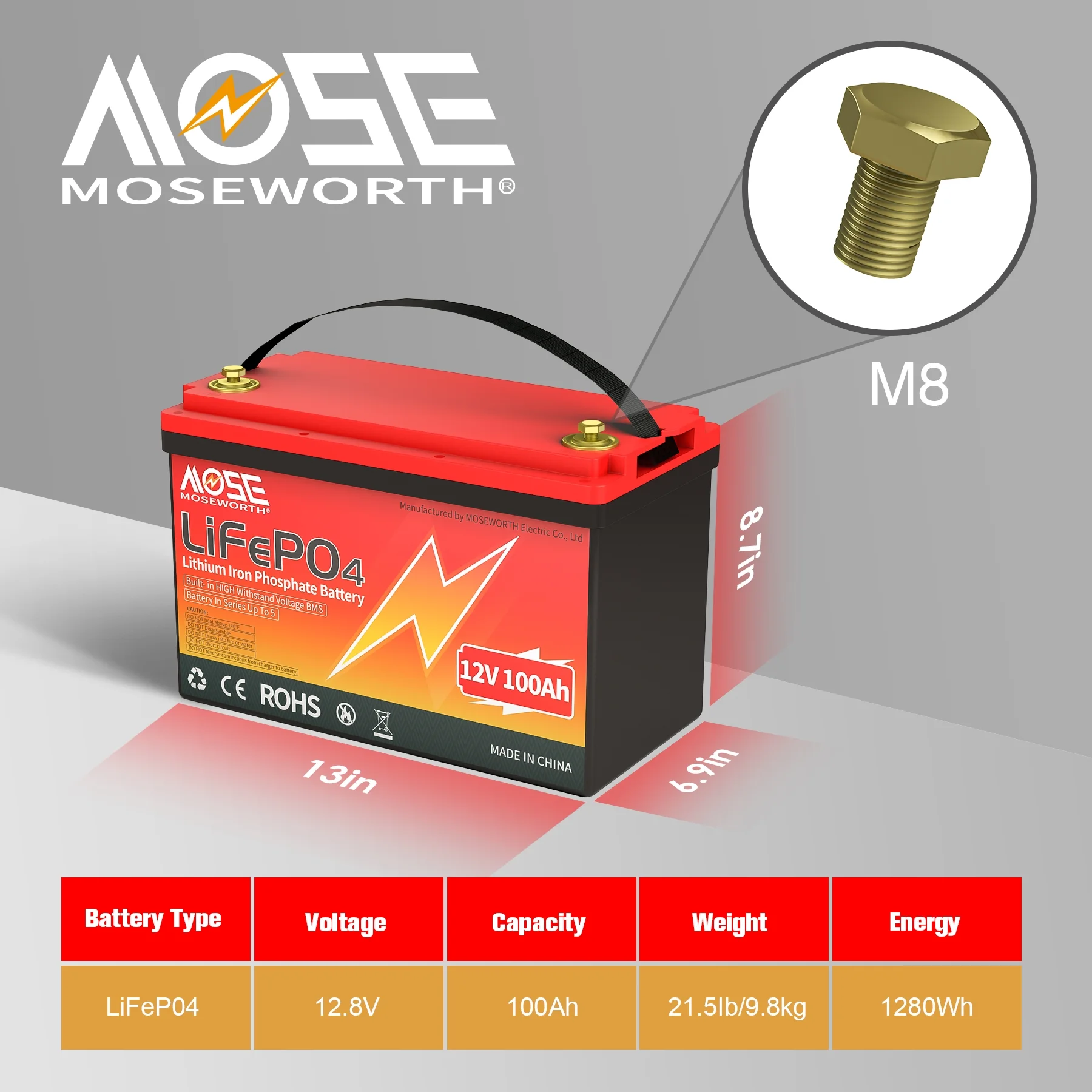 3PACK MOSEWORTH 12V 100Ah Lithium LiFePO4 Battery,15000 Deep Cycles for RV, Marine, Backup Power, Solar