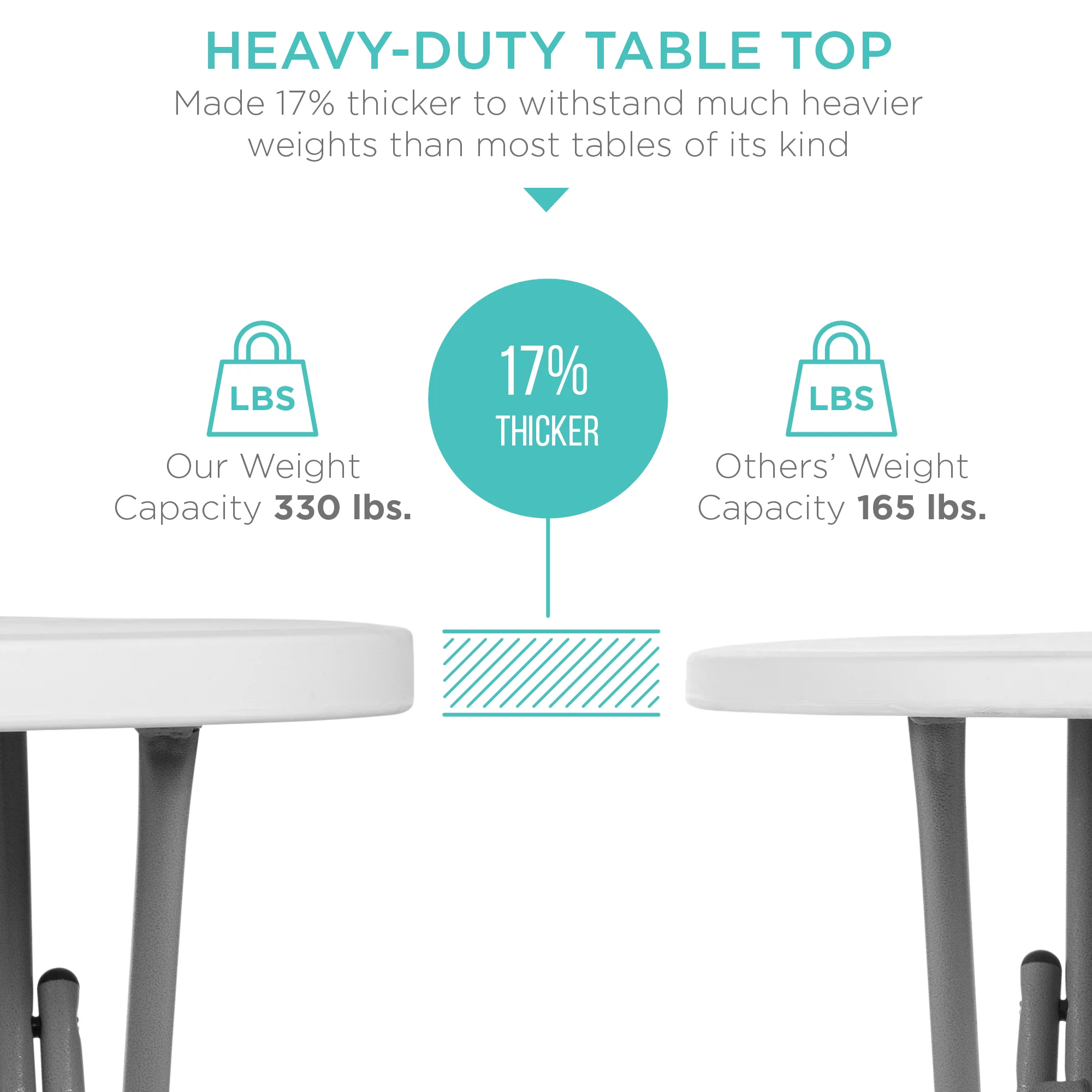 Best Choice Products 32in Bar Height Folding Table, Indoor Outdoor Accessory w/ Thick Table Top, 330lb Capacity - White