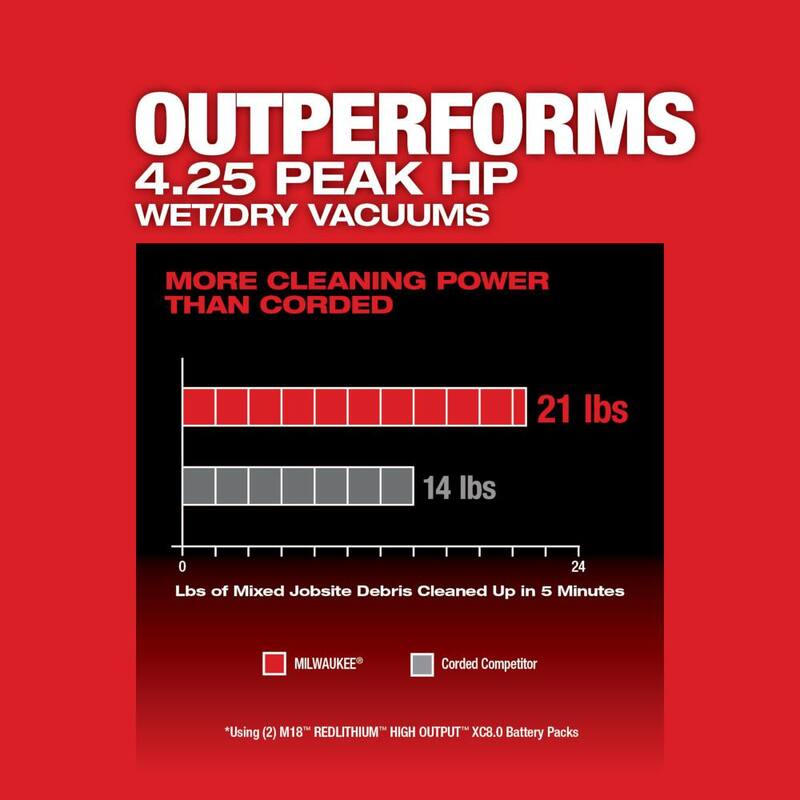 M18 FUEL 9 Gal. Cordless DUALBATTERY Wet/Dry Shop Vacuum Kit with (2