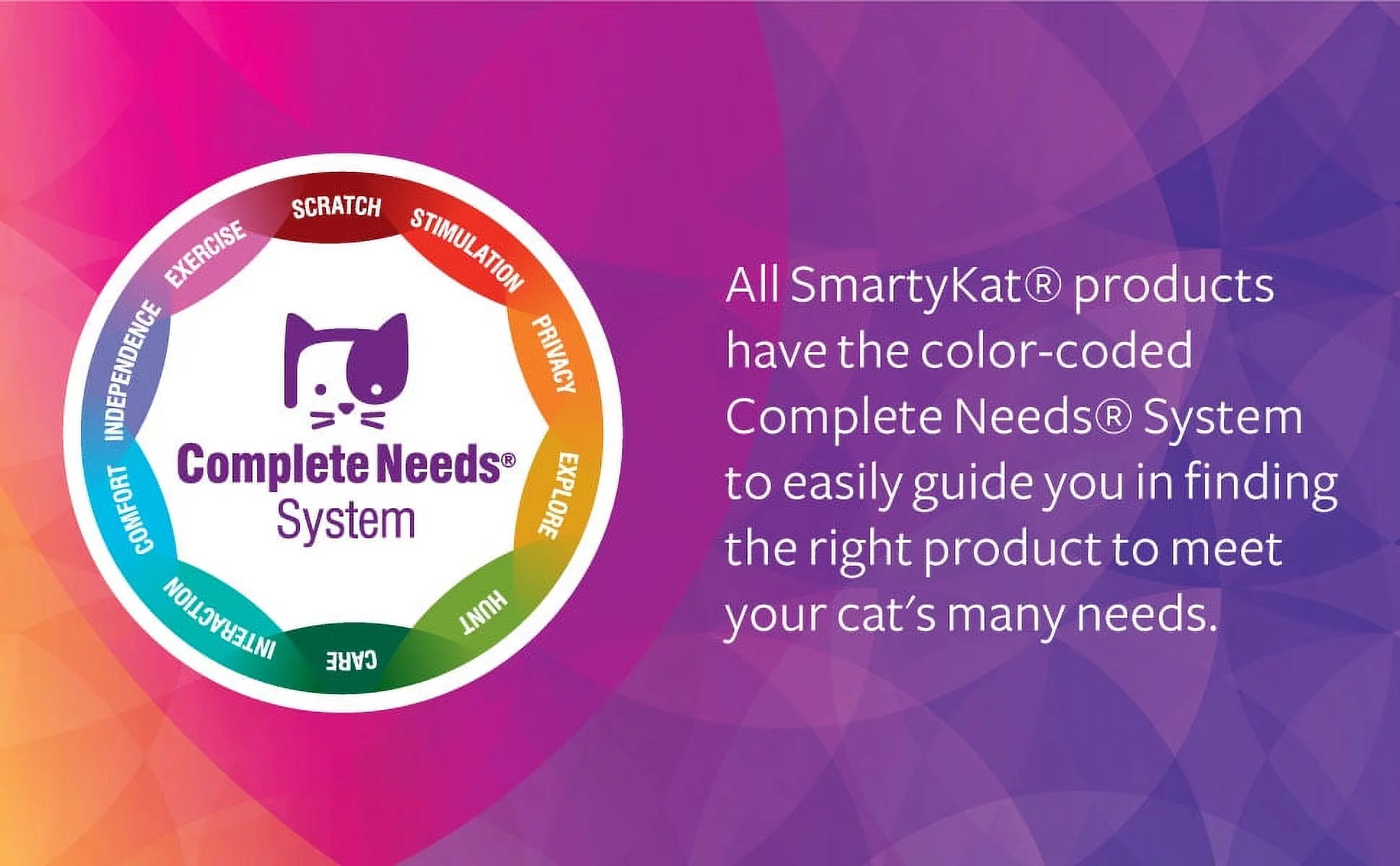 SmartyKat Flutter Balls (Set of 2) Plush Catnip and Feather Cat Toys (5 Pack)