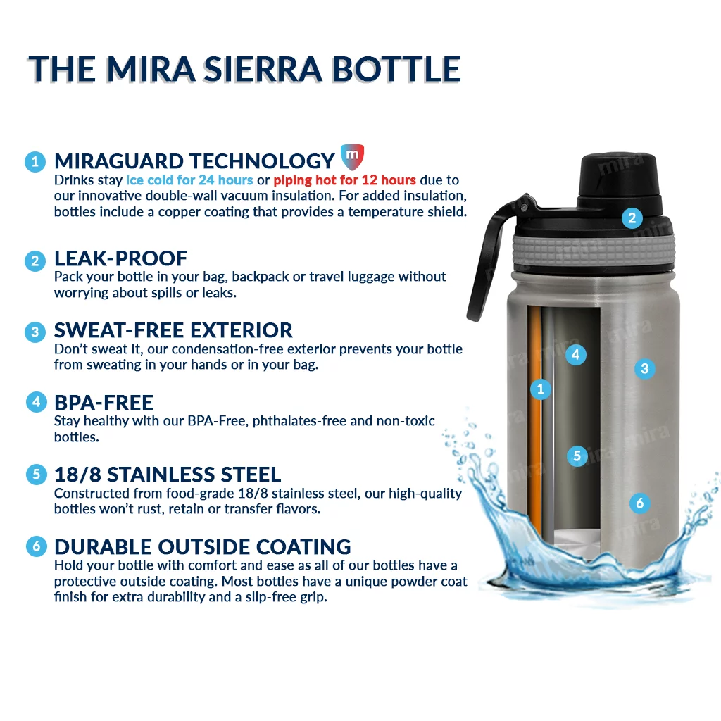 MIRA 12oz Insulated Kids Water Bottle with Spout Lid & Handle, Stainless Steel, Denim
