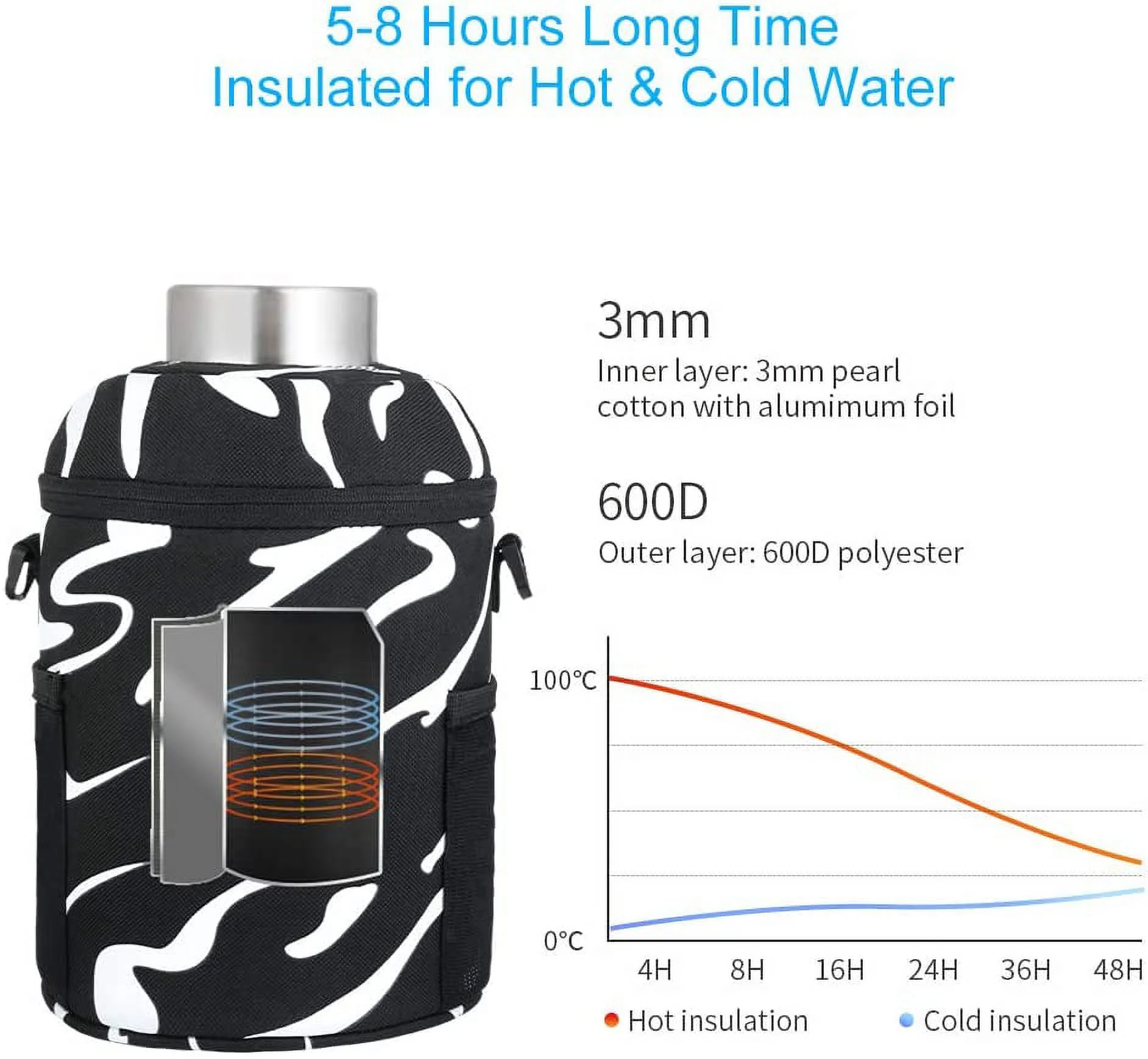 Insulated Water Bottle Sleeve with Shoulder Strap for Half Gallon 84OZ Sports Water Jugs Bottles, Carrier/Pouch Sleeve for Outdoor Camping, Hiking, Fishing, Gym, Keep Drinks Cool