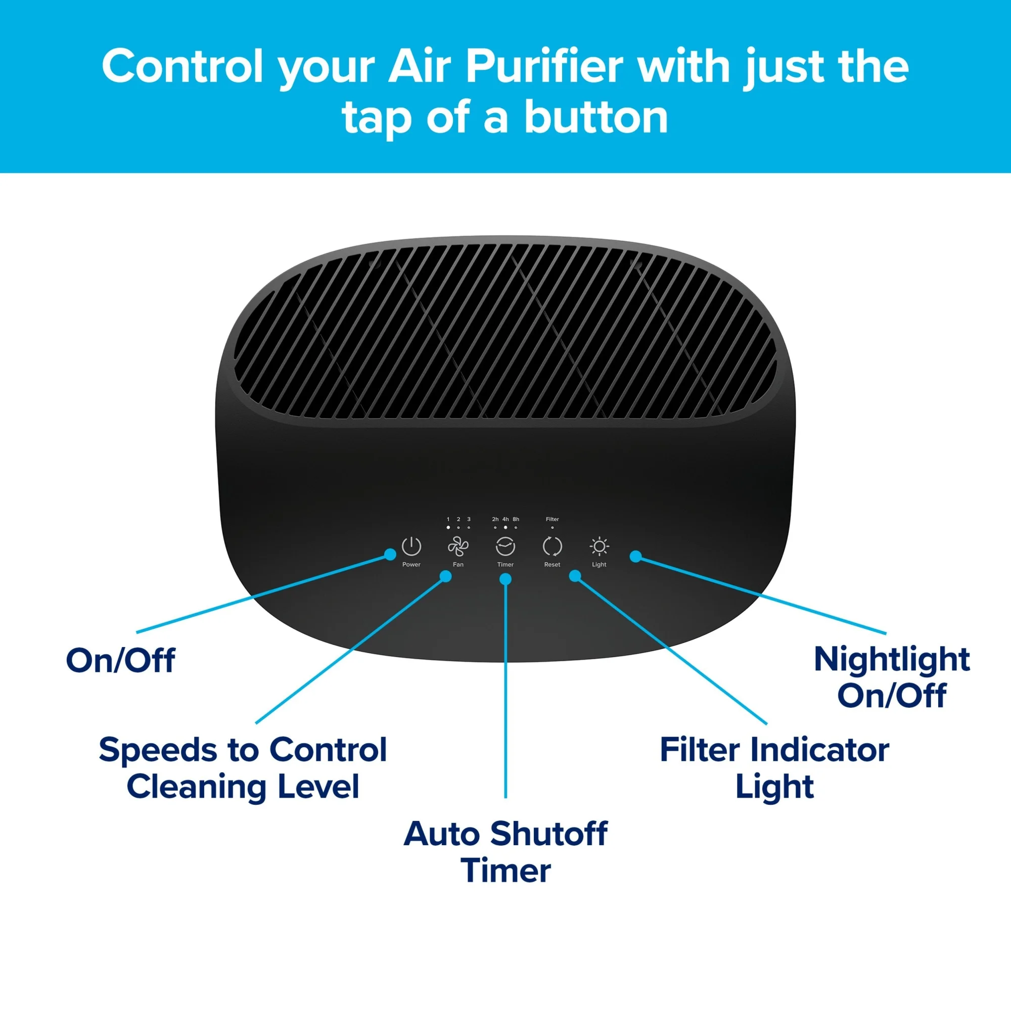 3M Filtrete Air Purifier - Large Room