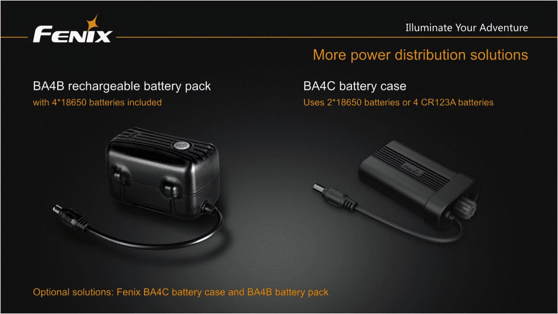 Fenix BTR20 CREE XM-L T6 800 Lumen NEUTRAL WHITE Rechargeable LED Bicycle Light