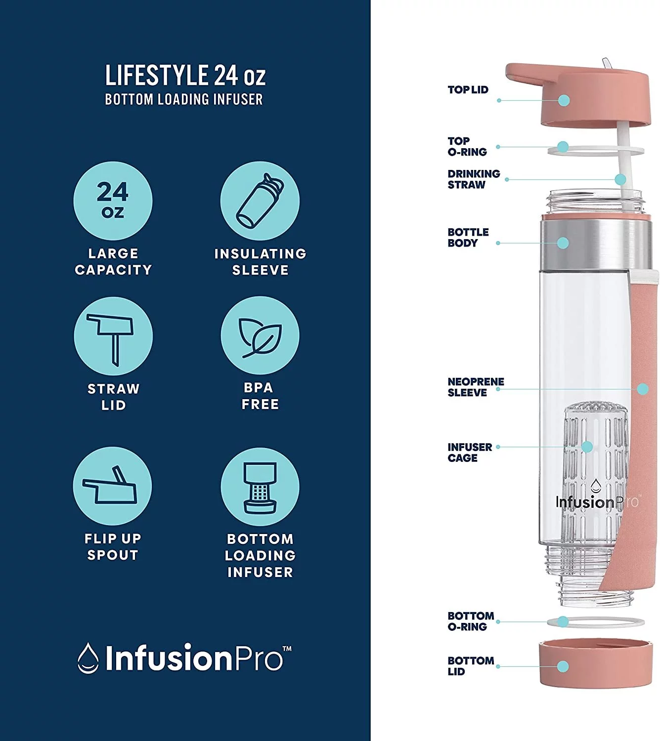 Infusion Pro Fruit Infuser Water Bottle with Straw Lid 24 oz : Flip-Up Water Bottle Straw : Insulated Sleeve & Fruit Infusion Water eBook : Bottom Loading Water Infuser for More Flavor - Kauai Sunset