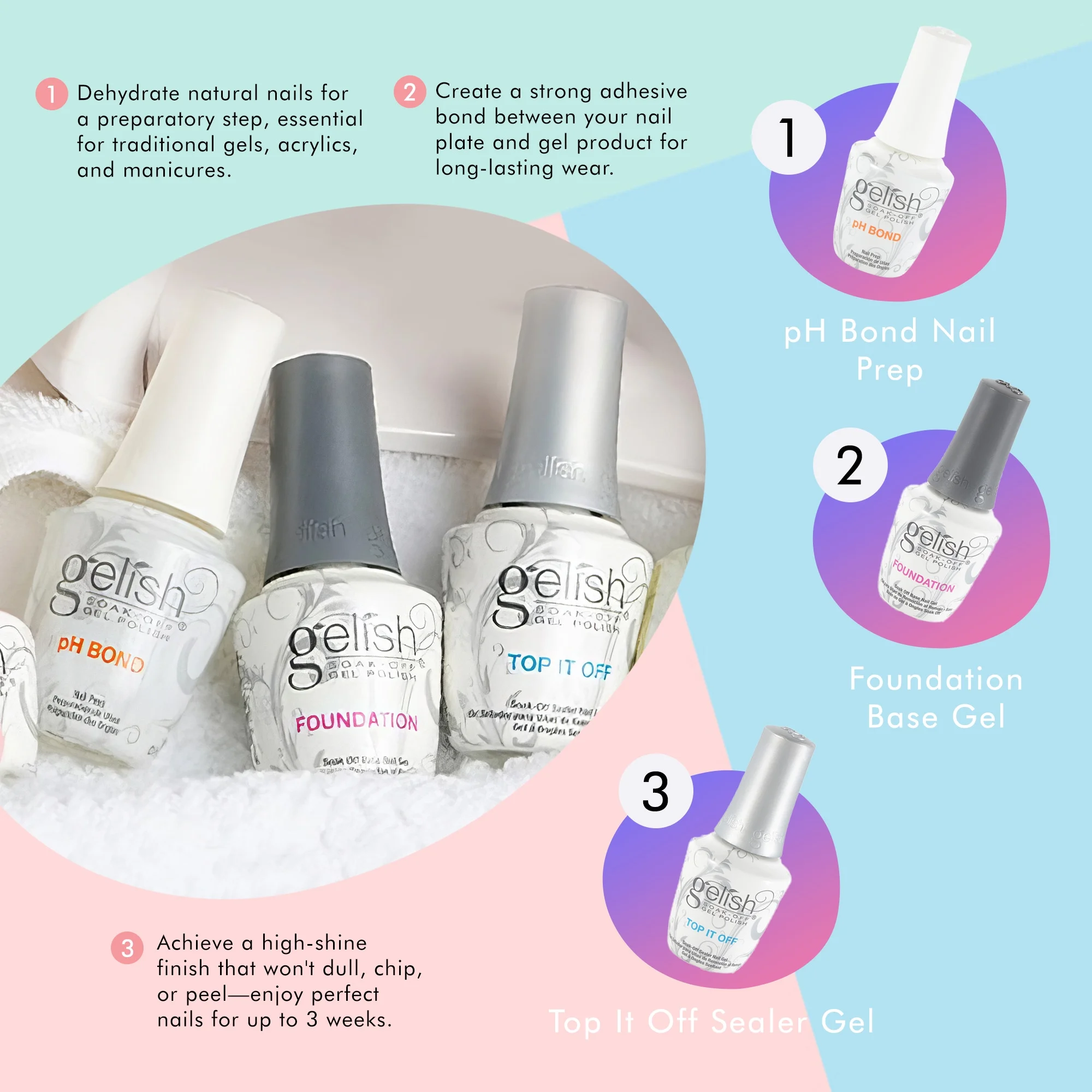 Gelish Terrific Trio Basix Care Soak Off Gel Nail Polish Kit
