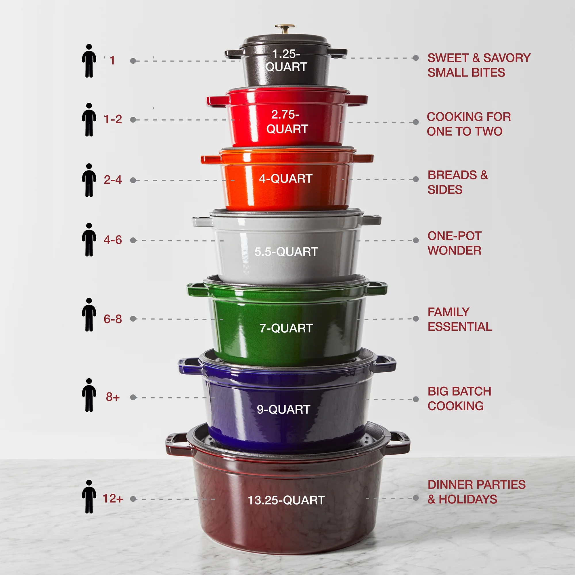 Staub Cast Iron 13.25-qt Round Cocotte - Graphite Grey