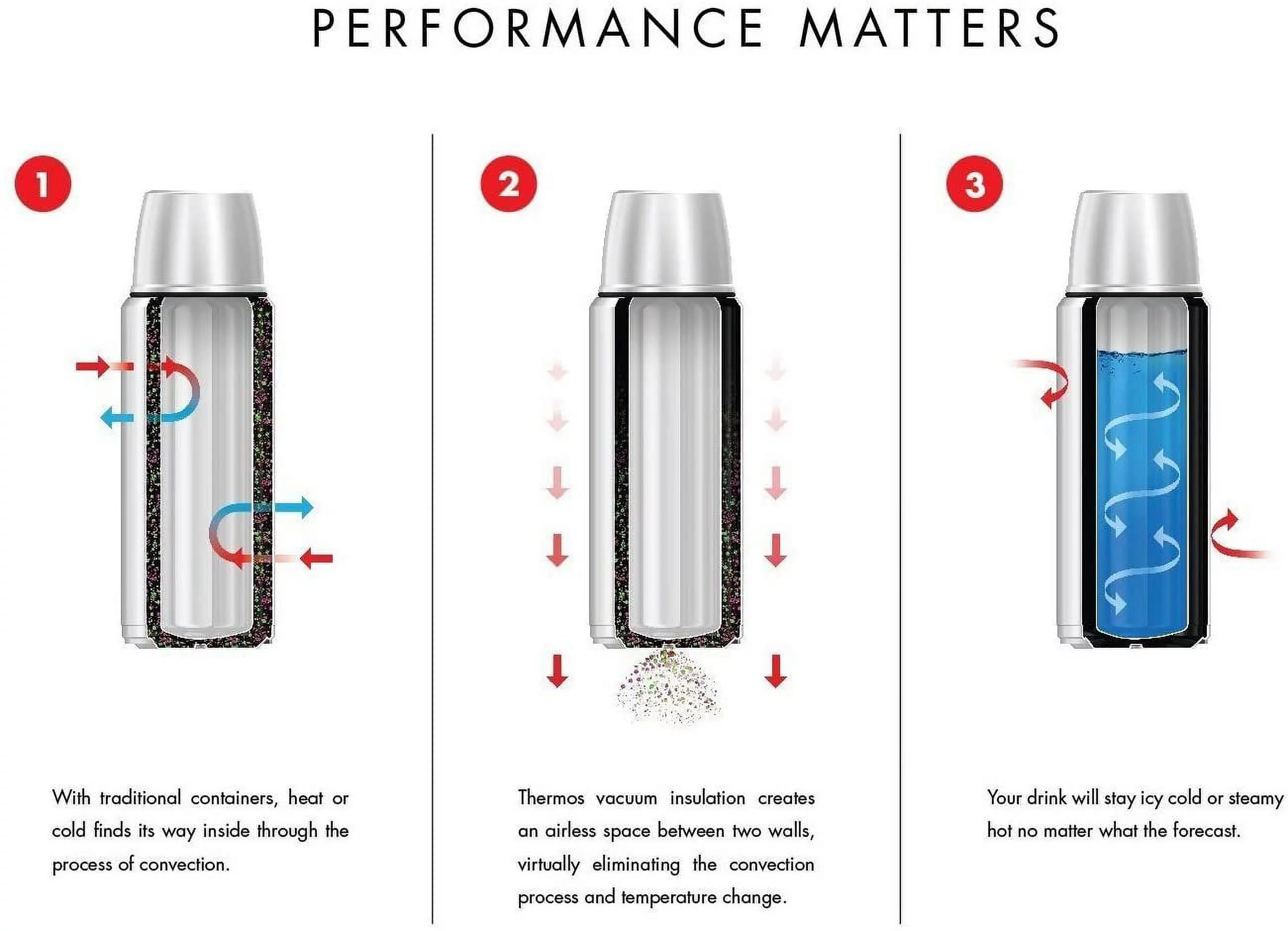 Thermos Stainless King 16 Ounce Food Jar with Folding Spoon, Cranberry