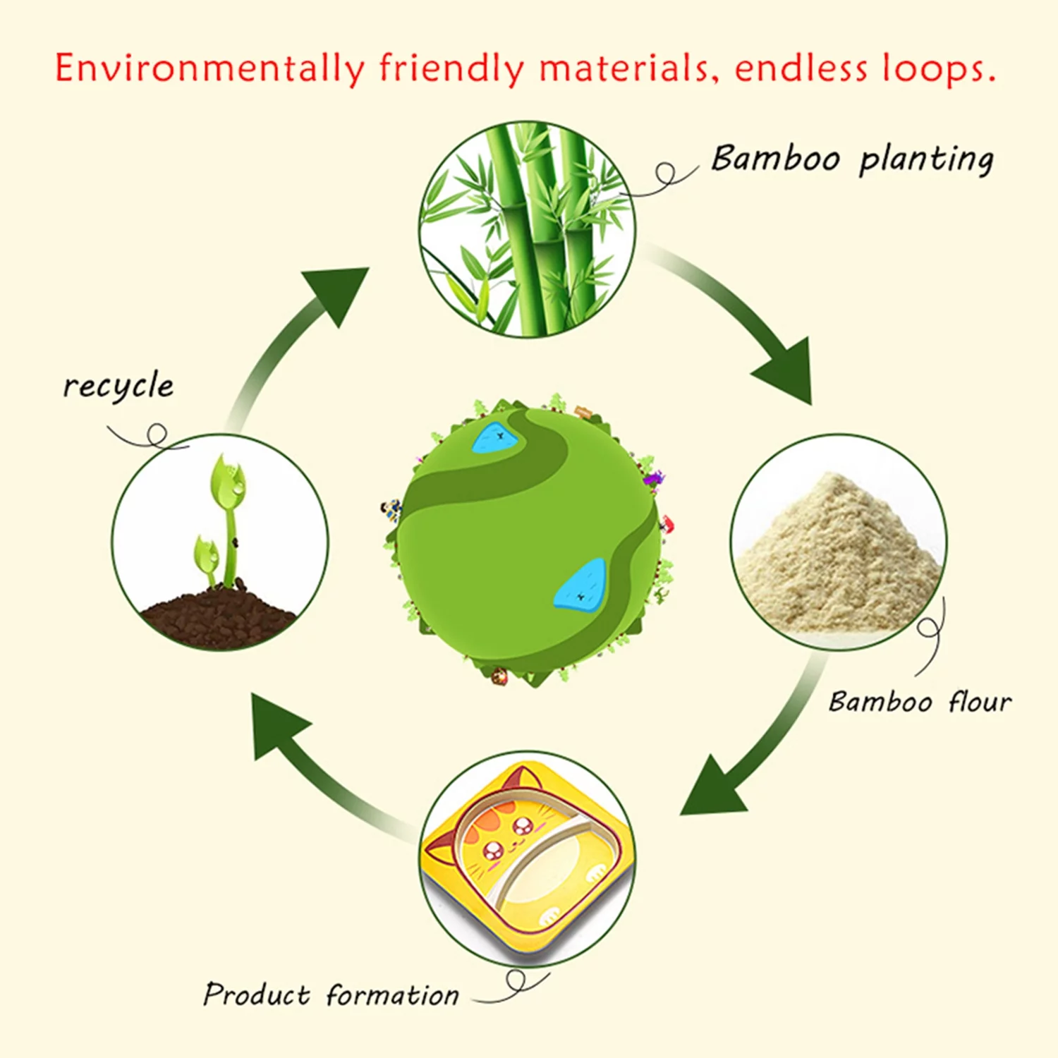 5Pcs/Set Bamboo Kids Dinnerware Set - Children Dishes - BPA Free Food Plate Bowl Cup Spoon Fork Set Dishware, Cartoon Tableware - Penguin