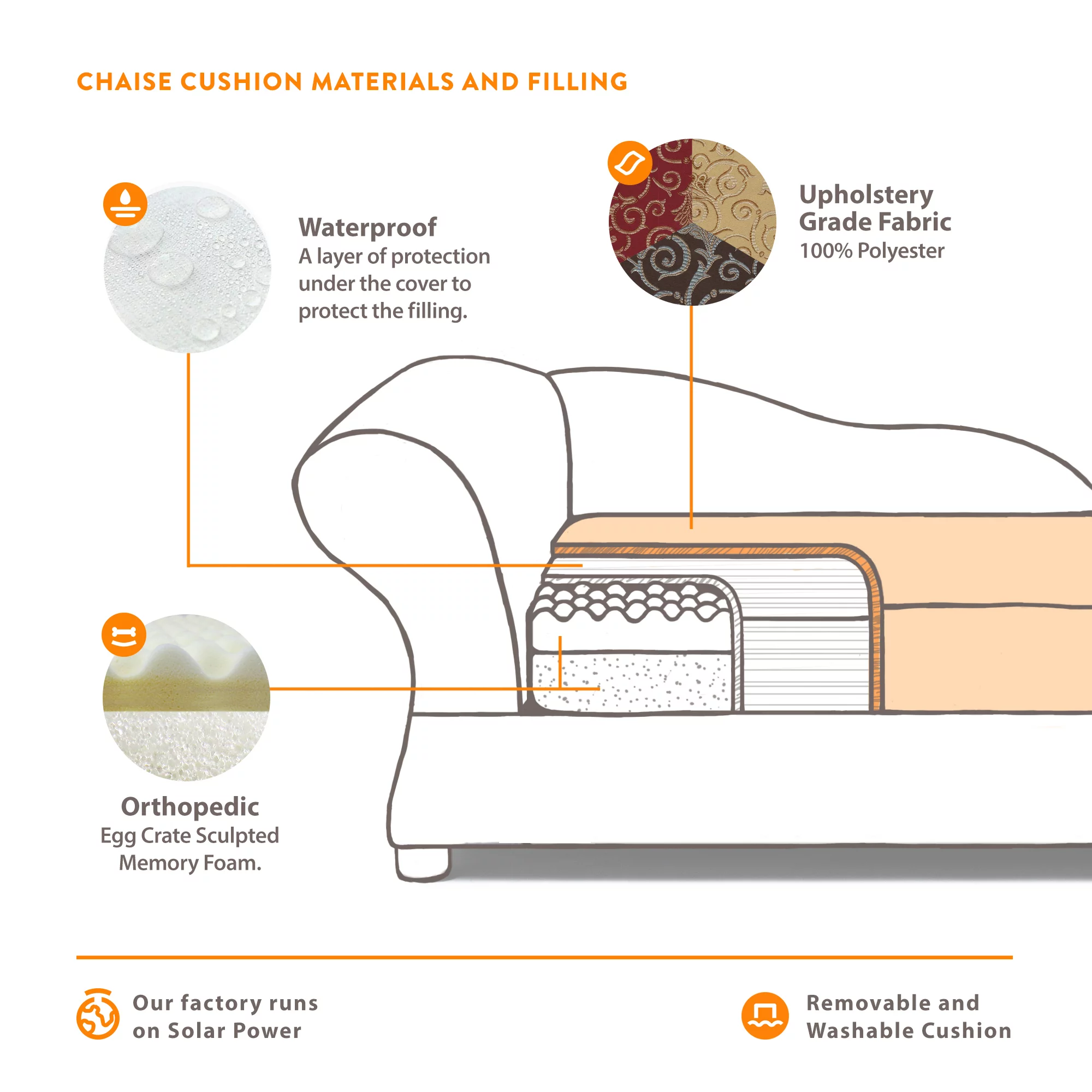 Moots Cleopatra Pet Chaise Lounge Bed Elegant Burgundy Red, Medium