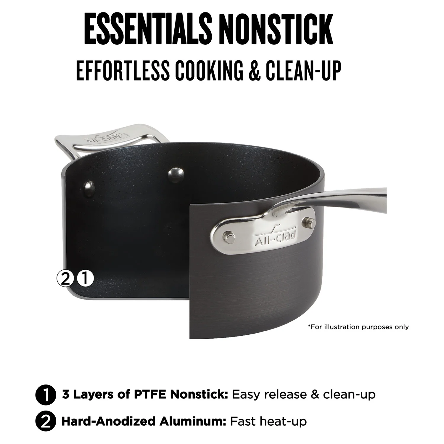 All-Clad Essentials Hard Anodized Nonstick Cookware Set, 2-Piece Fry & Sauce Pan with Lid, 8.5
