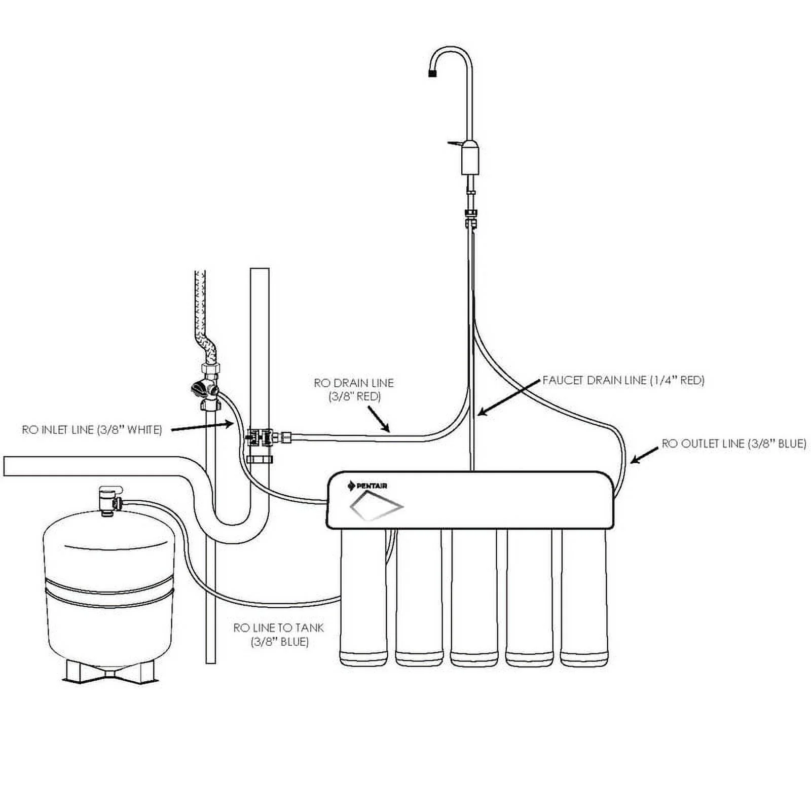 Pentair FreshPoint 5-Stage Undersink Reverse Osmosis (RO) Water Filtration System