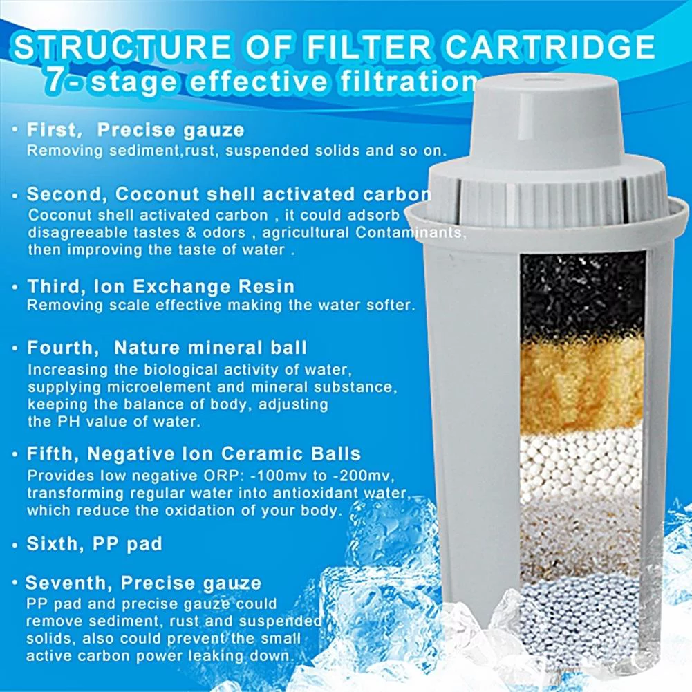 Alkaline 7 Stage Mineral Water Ionizing Filter Drop In Style Cartridge-Works With Wellblue, Brita Style Pitchers & Dispensers (3 Pack)