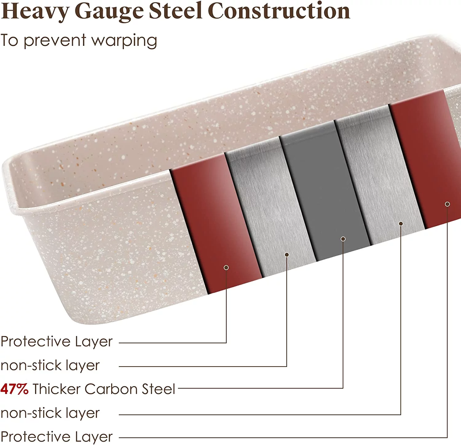 Nonstick Bakeware Set - 7 Piece Oven Bakeware With Cookie Sheet, Cake Pan, Loaf Pan, Muffin Pan, Roaster, Cooling Rack - PTFE & PFOA Free Baking Supplies