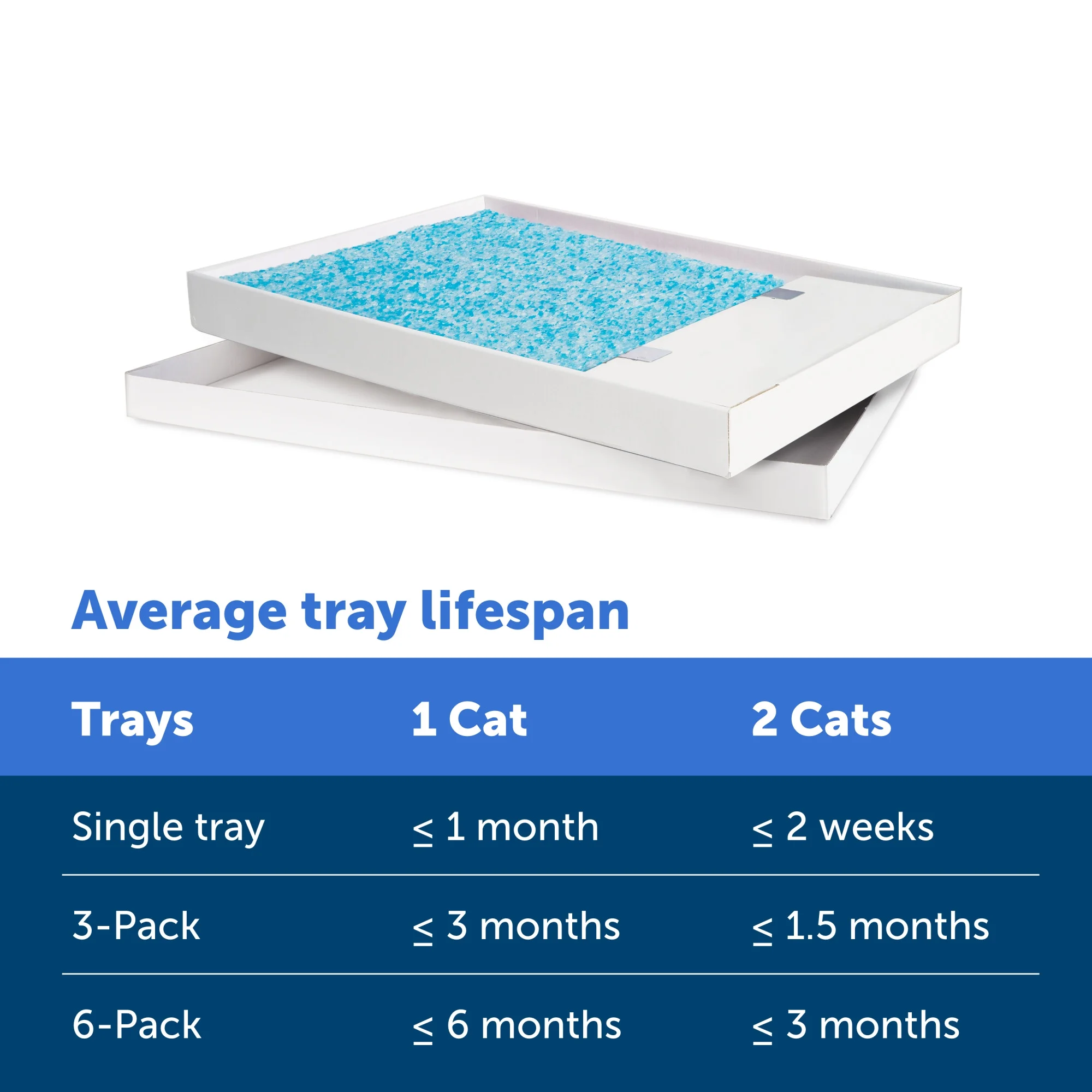 PetSafe ScoopFree Crystal Replacement Litter Tray, Fresh Scent, 1-Pack  Easy Cleanup with Disposable Tray  Includes Leak Protection and Low Tracking Litter