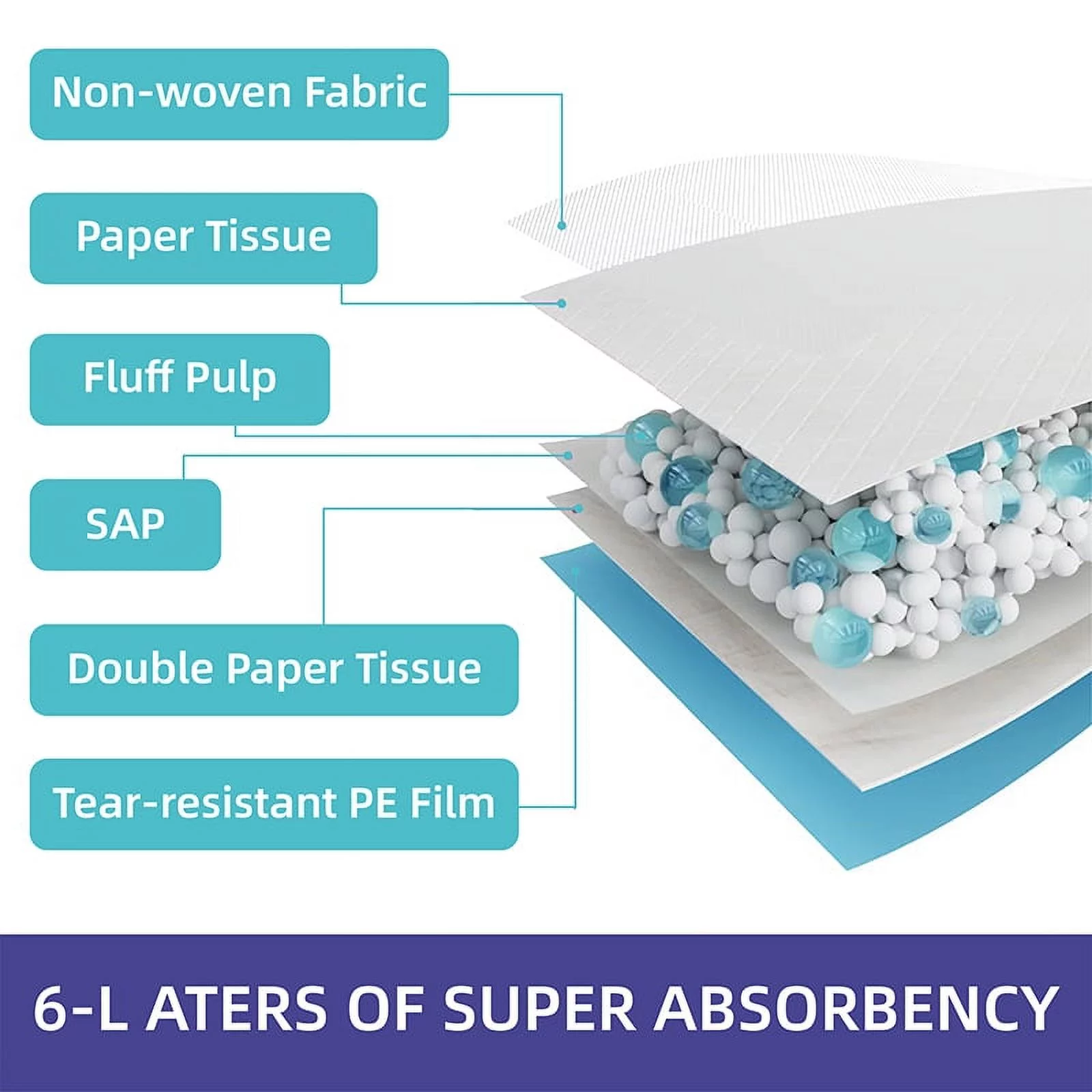 Vanch Puppy Training Pads, Regular, 22 x 22 Inches, 120 Count