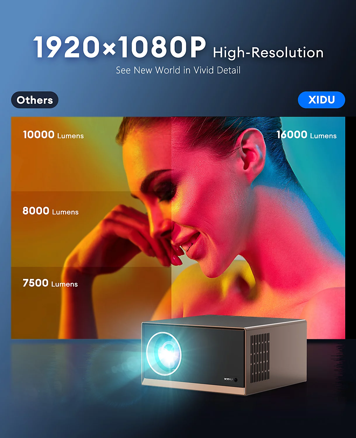 5G Native 1080P Portable Projector with WiFi and Bluetooth, XIDU 550 ANSI HD Movie Projector Home Theater Video Projector , Support 4k, 300'' Display, for Indoor and Outdoor