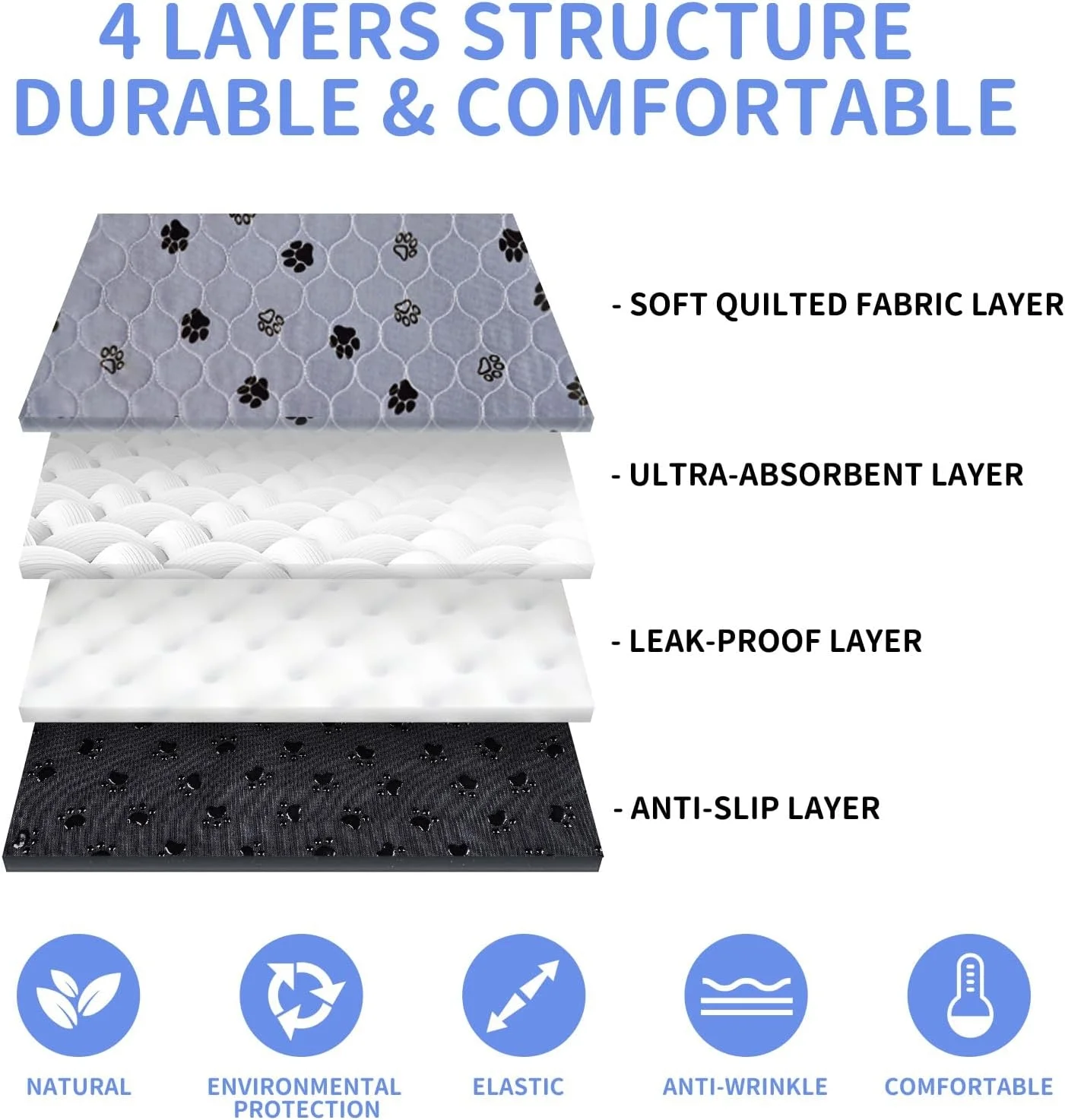 Non-Slip Washable Pee Pads for Dogs, 2 Pack Large 36