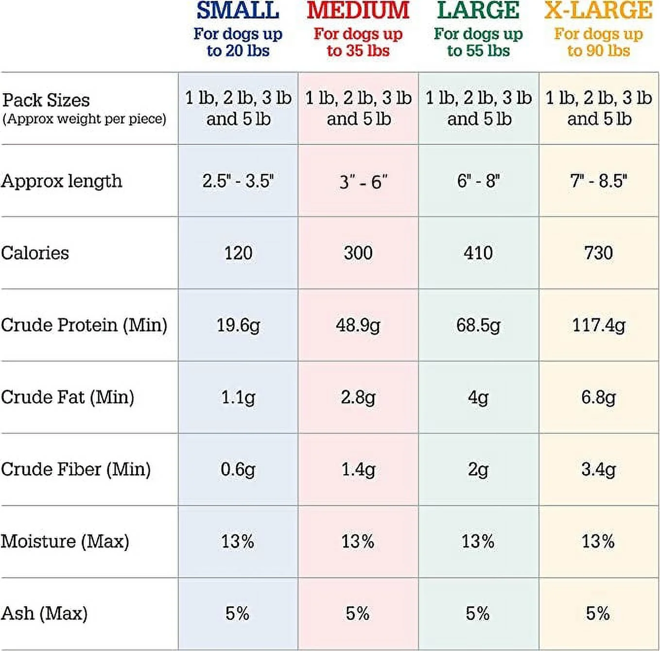 Doggo Dog Chew, Natural Himalayan Yak Cheese Long Lasting Chew, Small, 3 Pound (42 Pieces)