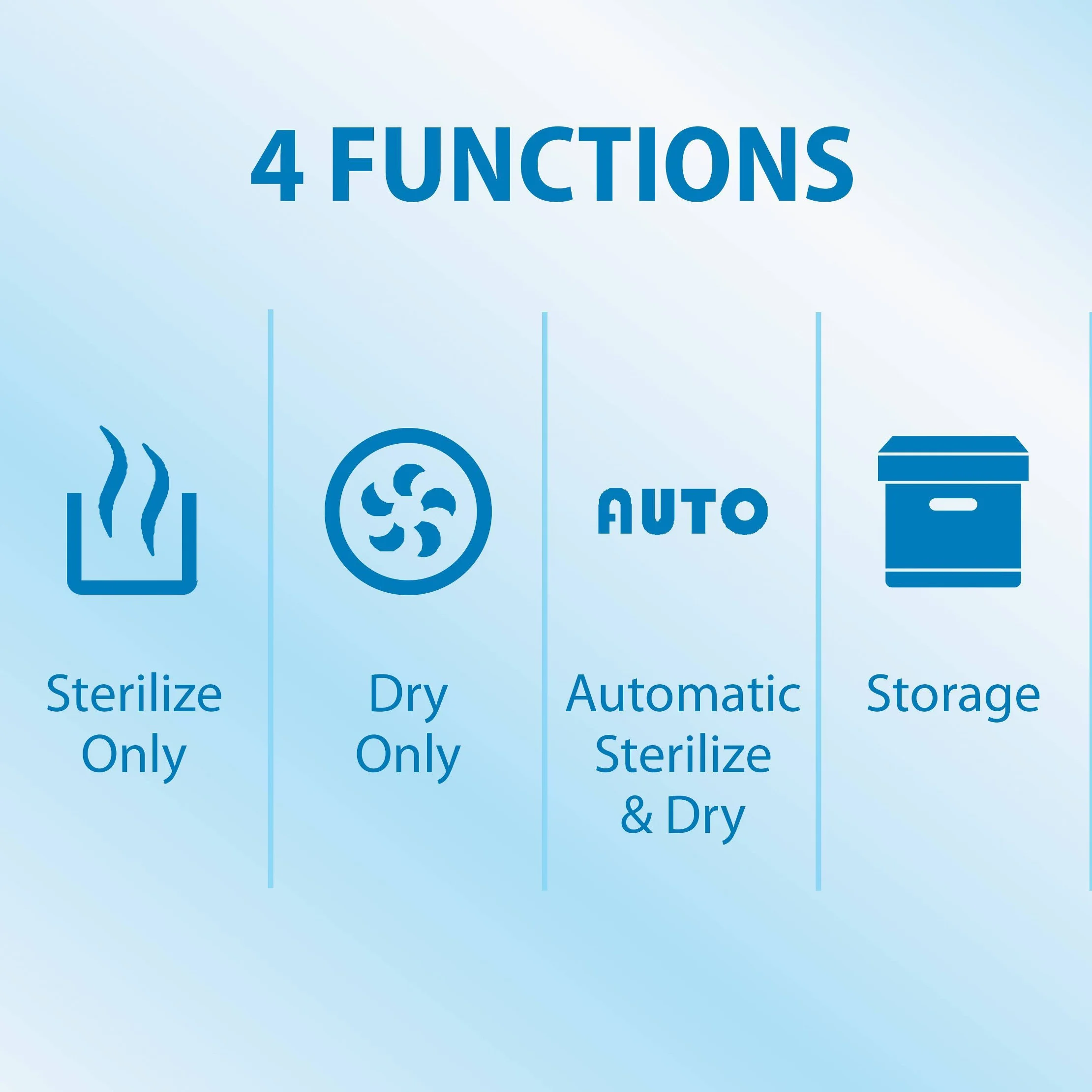 Bottle and Pacifier Sterilizer and Dryer - Gray