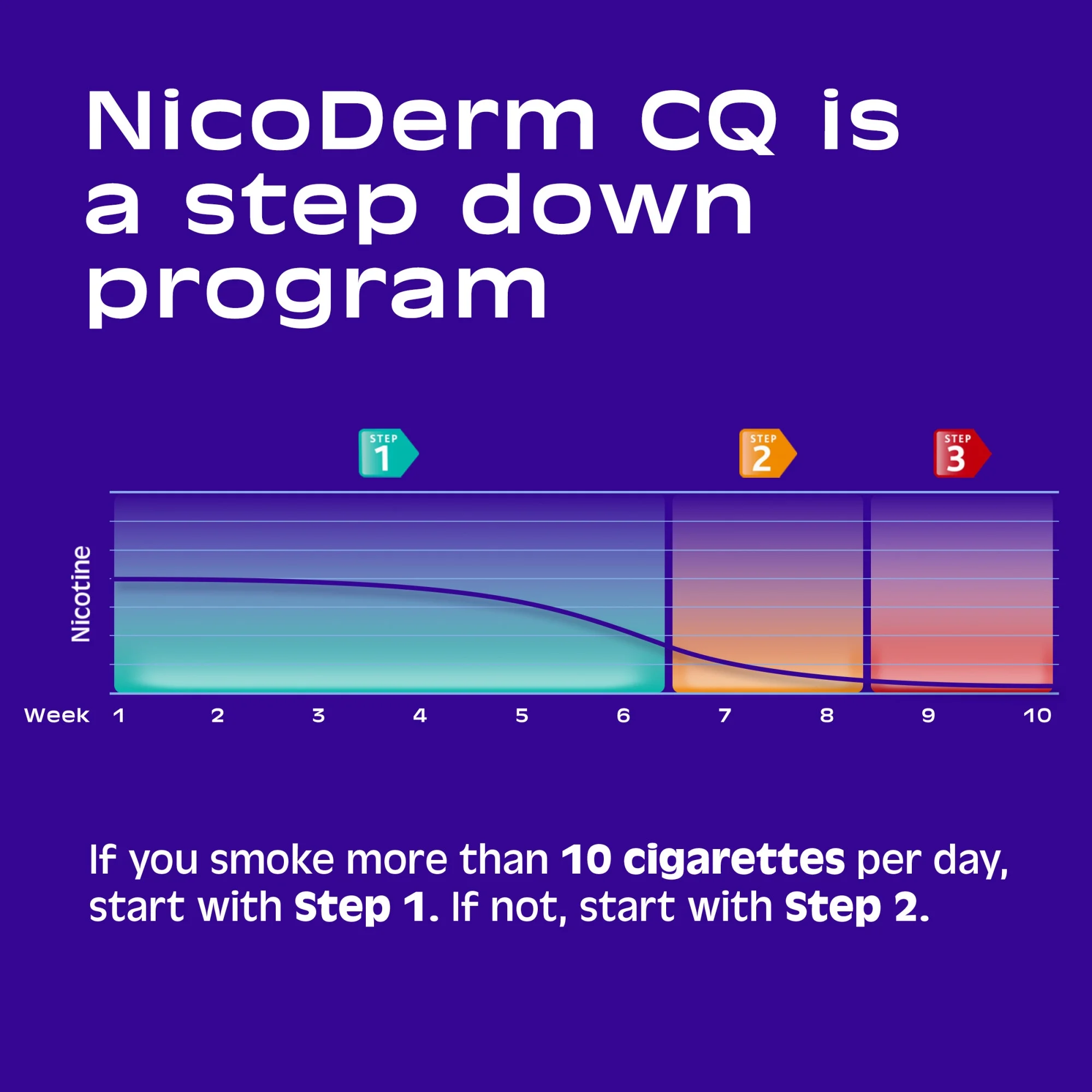 Nicoderm CQ Step 2 Extended Release Nicotine Patches to Stop Smoking, 14 Count