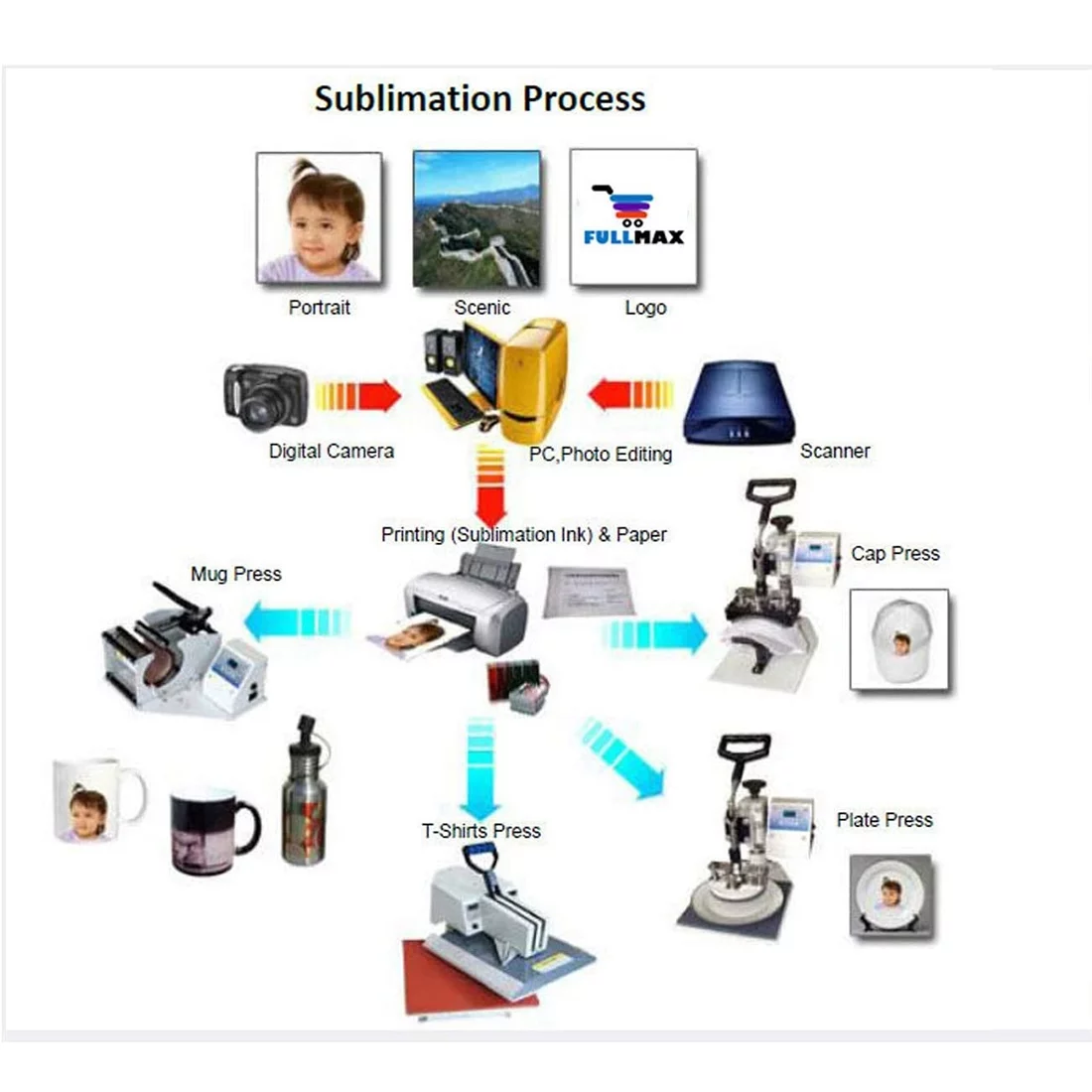 PreAsion 10pcs 600ml Water Bottle with Safe Lock Aluminium White