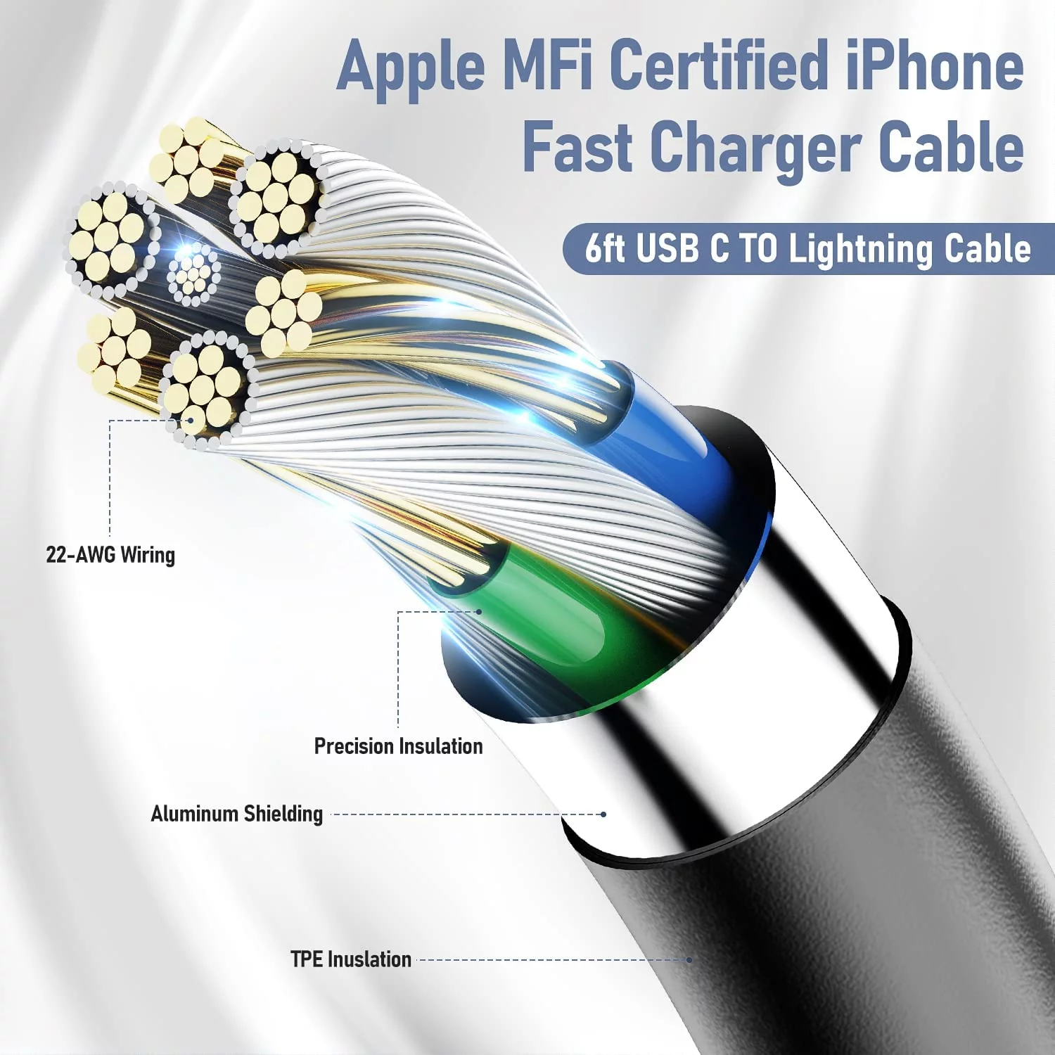 2 Pack iPhone Fast Charger Compatible with iPhone 14 13 12 11 Mini Pro Max iPad, 20W Apple Fast Charger, 3FT Super Charger Block with USB C to Lightning Cable