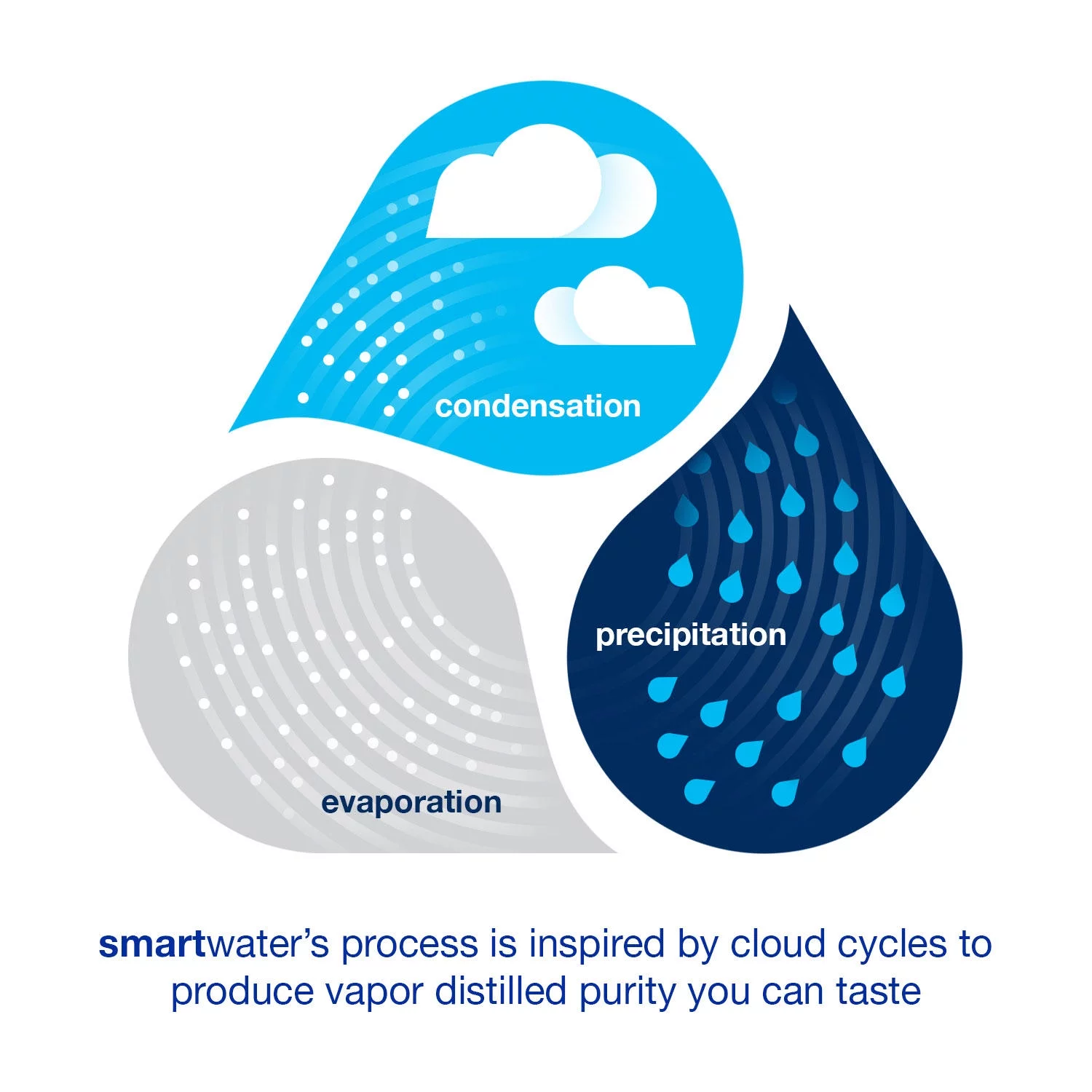 Glaceau SmartWater Water (1 L bottles, 15 pk.) ES