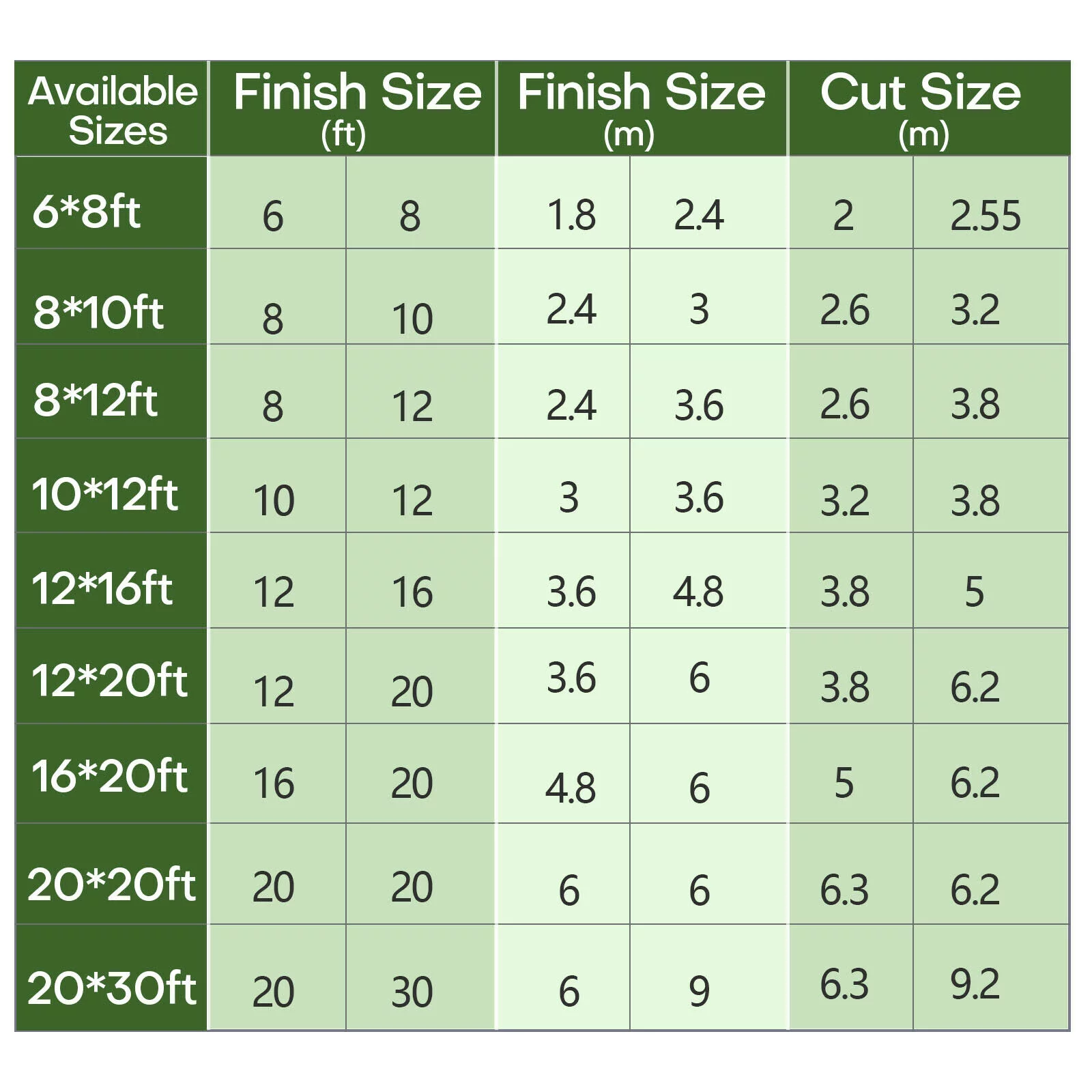 WSYW 5.9 x 7.8ft Heavy Duty Waterproof Canvas Tarp Cotton Canvas Tarpaulin Cover Tent Green