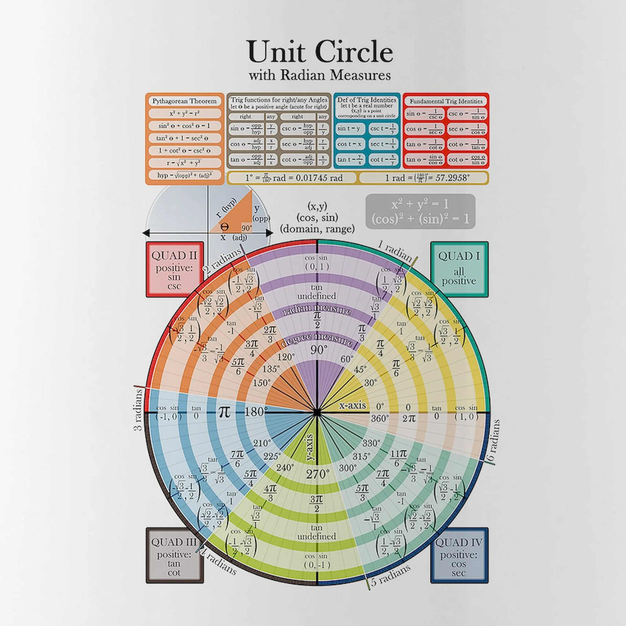 CafePress - Unit Circle (With Radi Stainless Water Bottle 1 - Stainless Steel Water Bottle, Sports Bottle, 1.0L