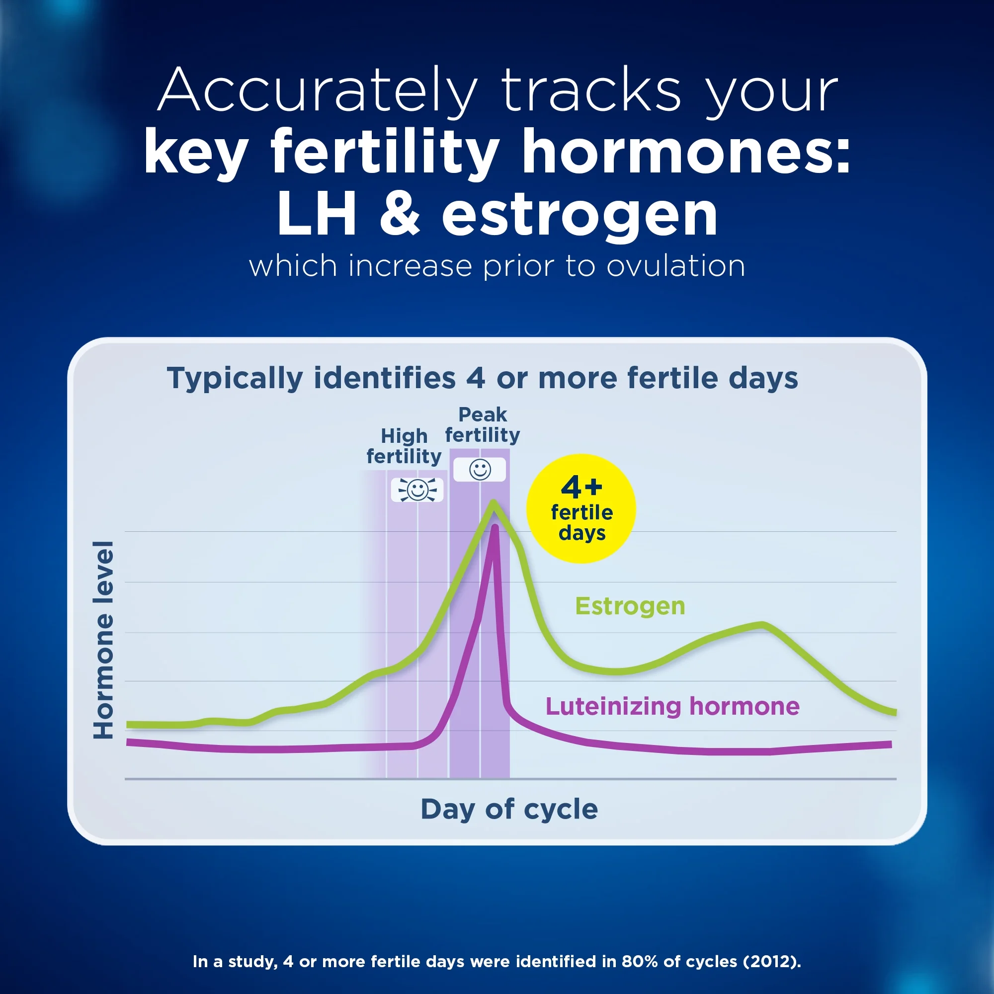 Clearblue Advanced Ovulation Test Combination Pack, 15 Advanced Ovulation Tests and 2 Rapid Detection Pregnancy Tests, 17ct
