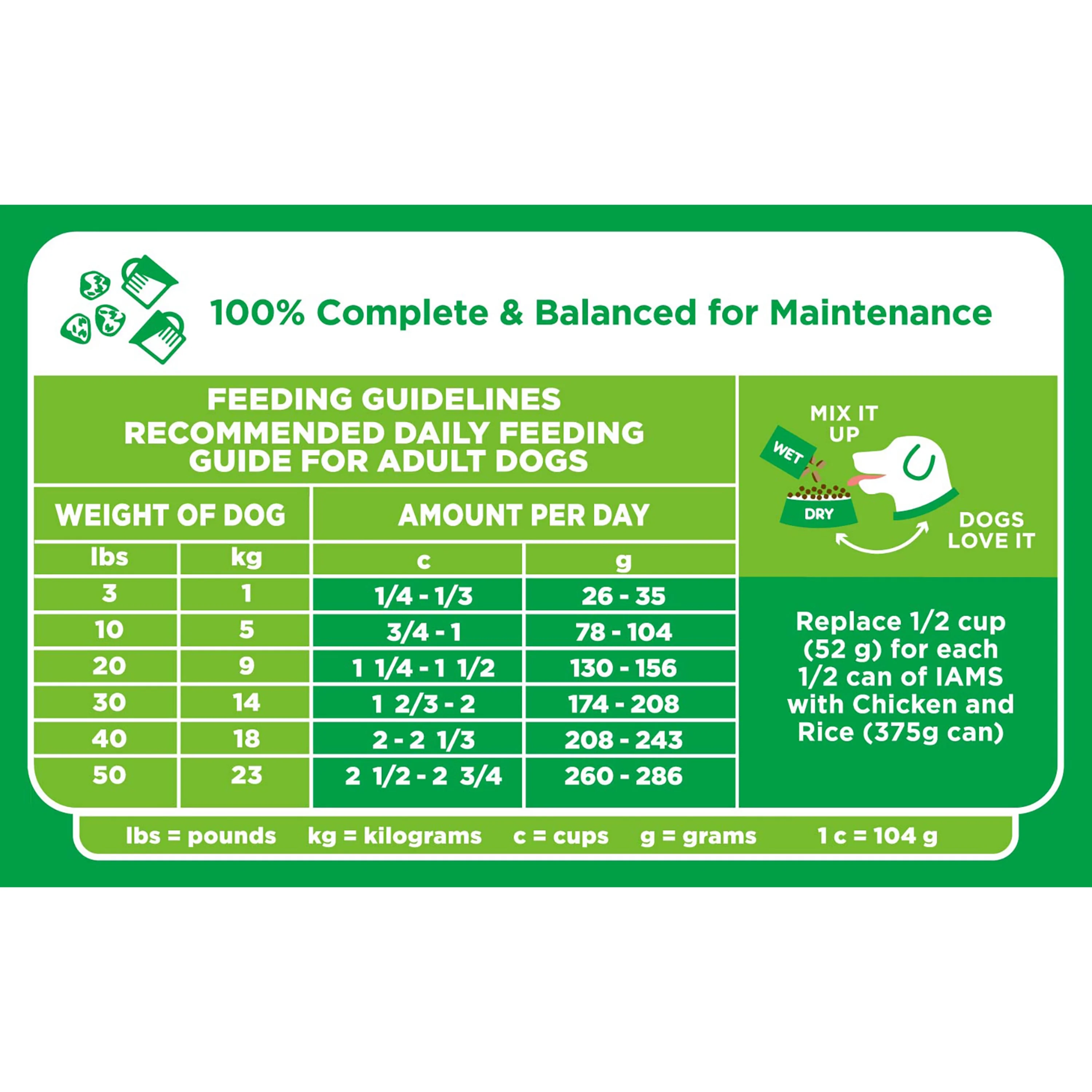 Iams Proactive Health Minichunks Adult Small Kibble Dry Dog Food With Real Chicken, 3.3 Lb. Bag