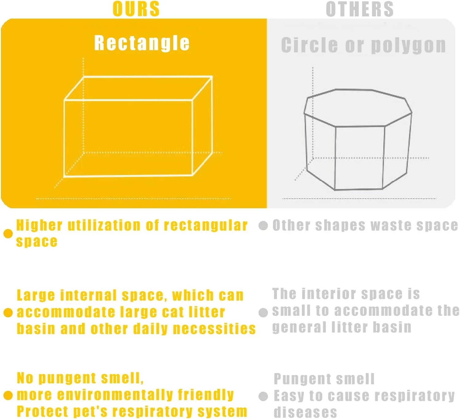 Portable Cat Cage Kennel, Waterproof Pet bed