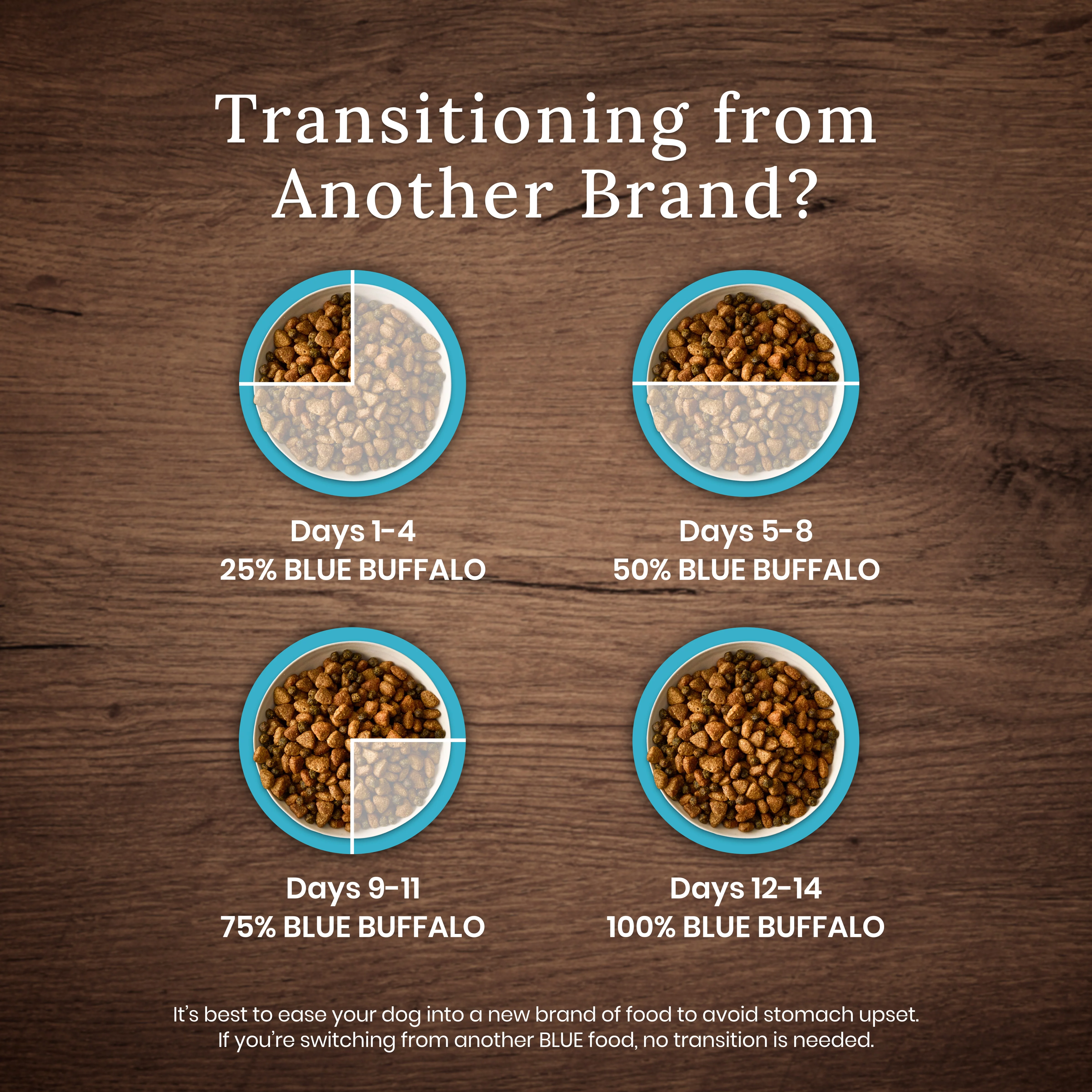 Blue Buffalo Wilderness High Protein Natural Large Breed Healthy Weight Adult Dry Dog Food Plus Wholesome Grains, Chicken 28 lb Bag