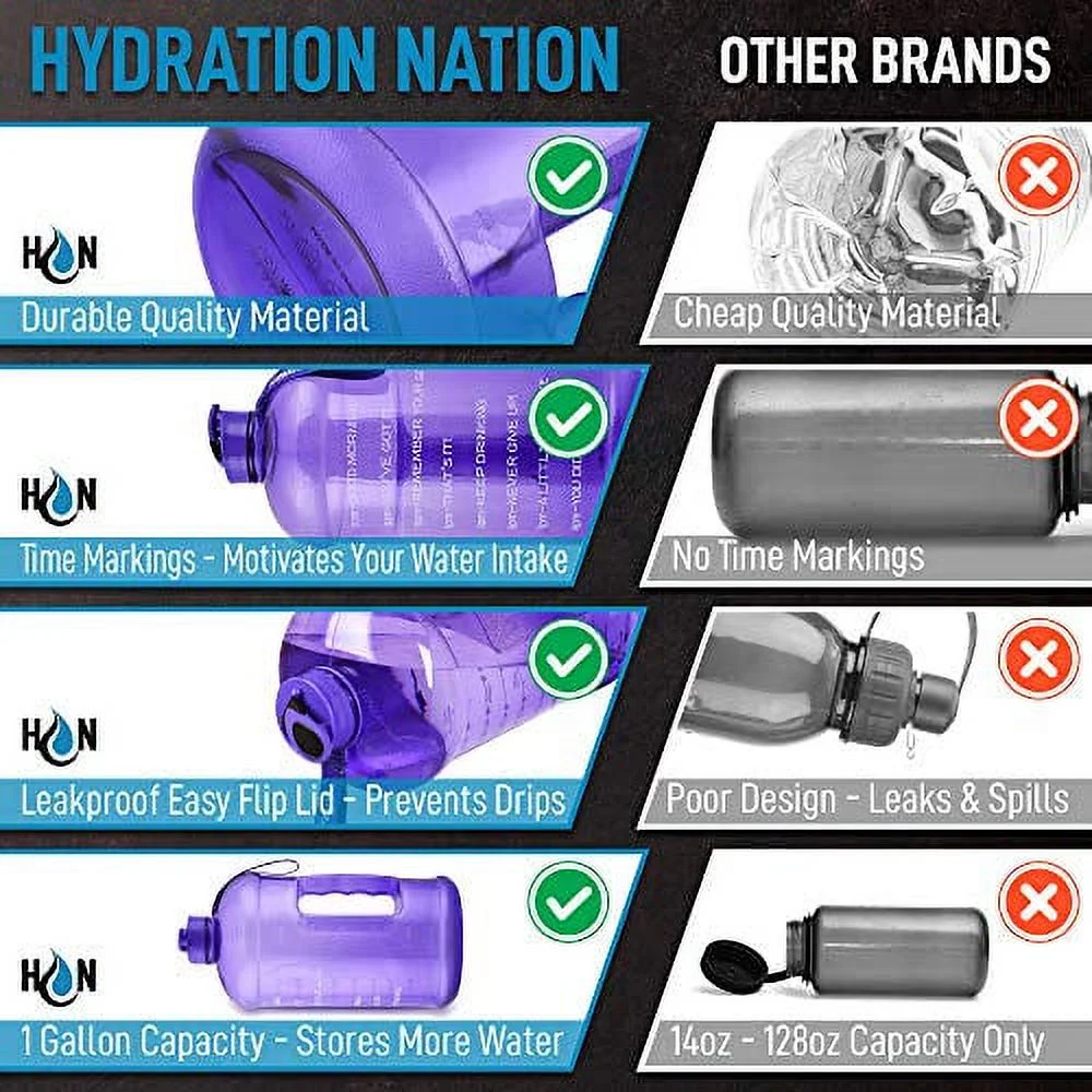 Zulay Kitchen 1 Gallon Plastic Water Bottle with Motivational Time Reminder by Hydration Nation - Purple