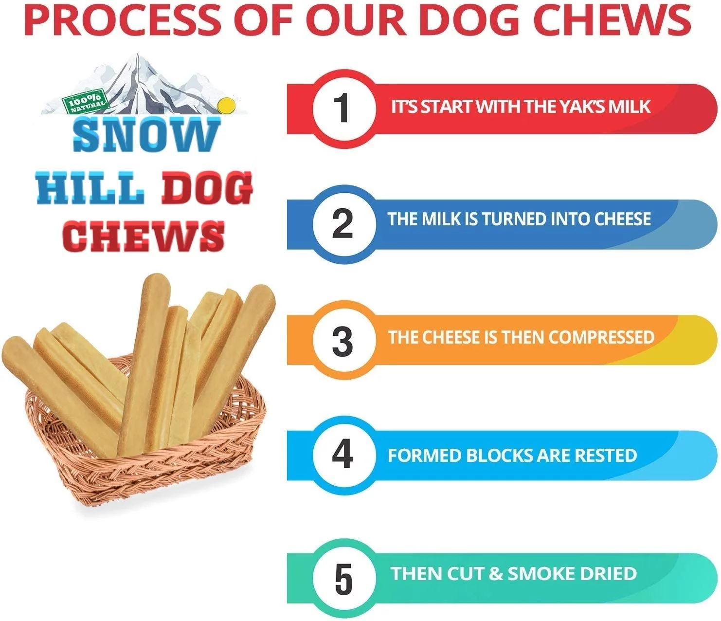 Snow Hill Natural Himalayan Dog Chews Medium 2 Pcs Long Lasting, Odor Stain Gluten GMO Free Protein-Rich Treat for Improved Oral Health Yaky Cheese Strong Treats