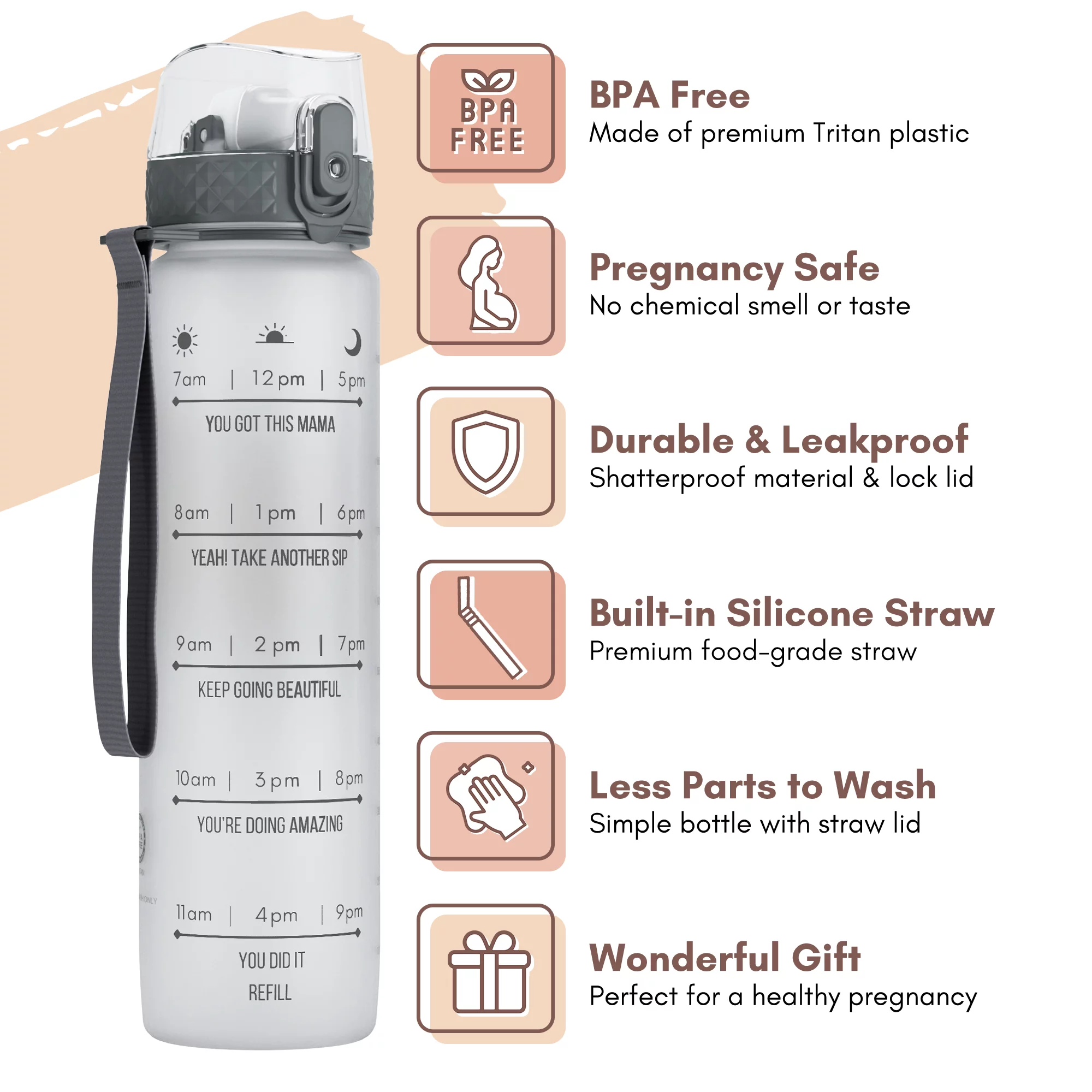 Mewl Pregnancy Water Bottle Tracker with Straw BPA Free & 36 Weekly Pregnancy Milestone Stickers