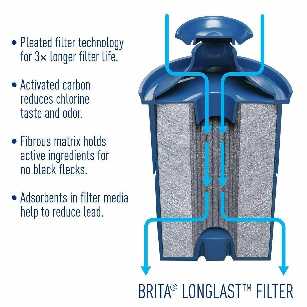 B.rita Elite Replacement Water Filter for Pitchers and Dispensers, (2 Pack)