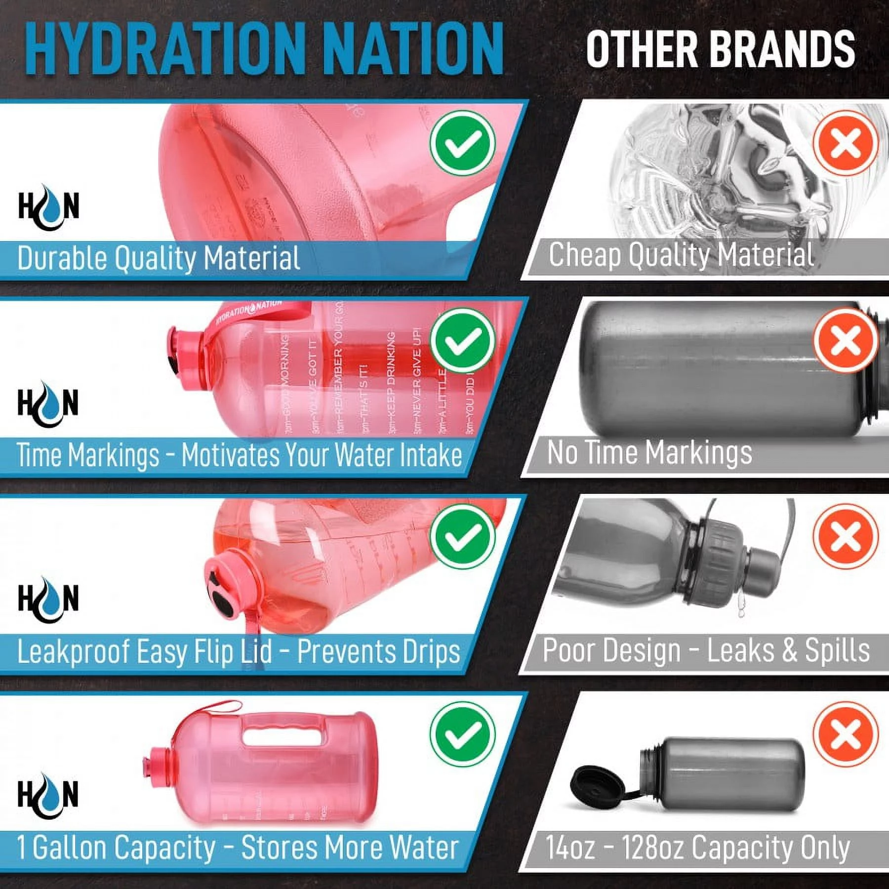 Hydration Nation 1 Gallon Water Bottle With Motivational Time Reminder - Pink