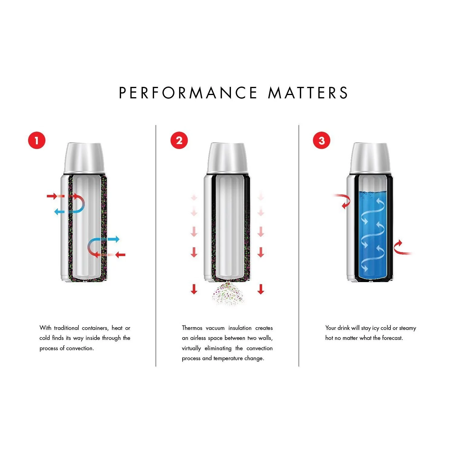 Thermos Stainless King Vacuum-Insulation Beverage Bottle, 2 Liters, Silver