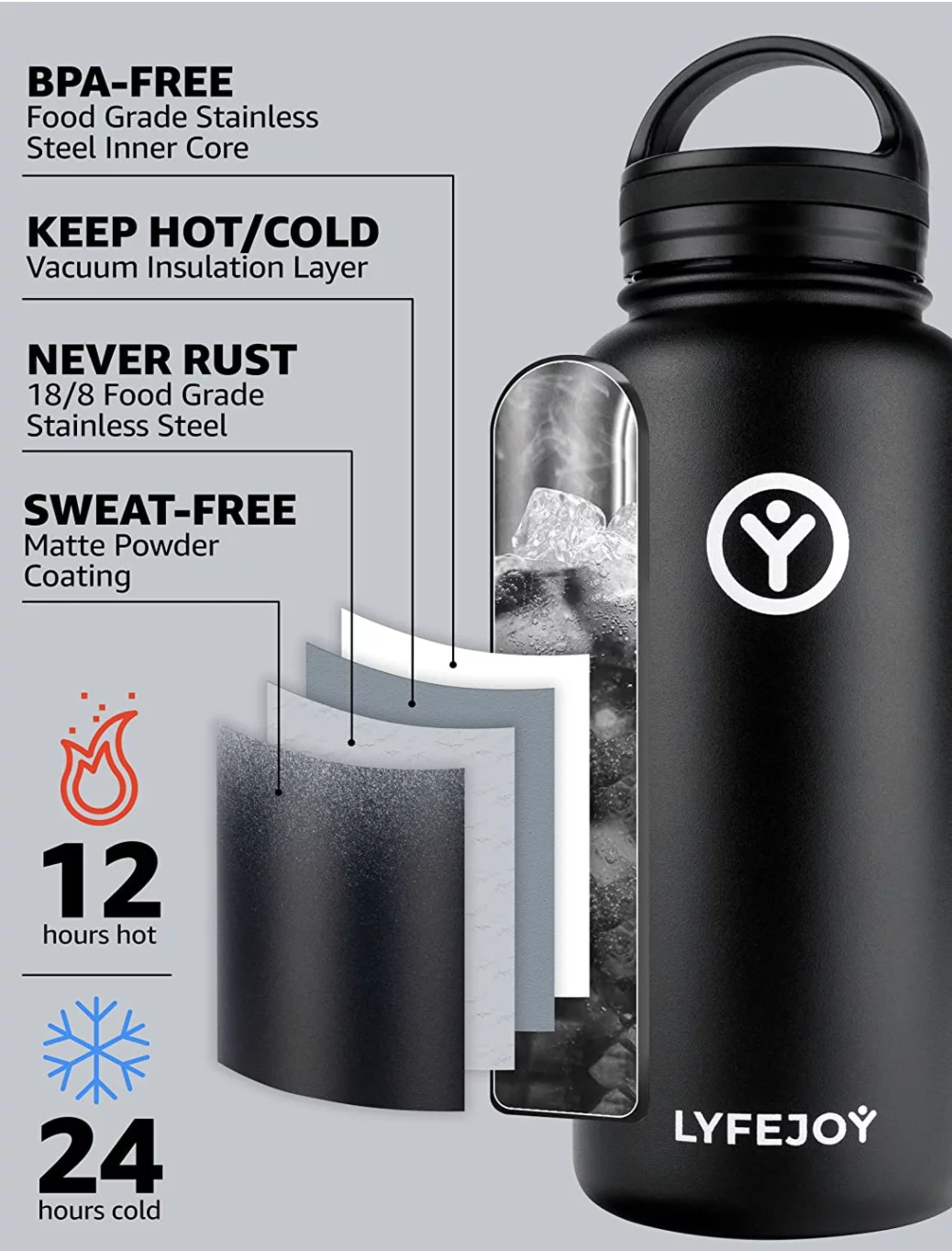 Lyfejoy Double Stainless Steel Insulated 32oz Water Bottle with Included Leak Proof Wide Mouth Lid, Straw Lid and Spout Lid - Vacuum Insulated, Dishwasher Safe, BPA-Free, Non-ToxicLid, Spout Lid, and