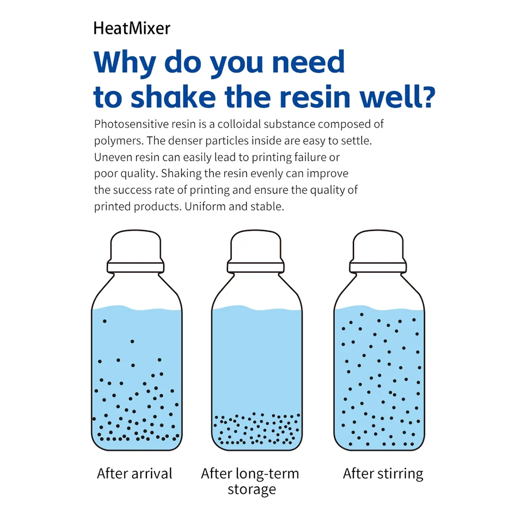 Htovila Resin Mixer,Easy To Operate Suitable Resin Temperature RotationsHeater Lcd Resin 40°/ 50° Temperature 3d Resin Heater Resin Heater Lcd Resin With 40°/ 50° Temperature Rotations Rusuo