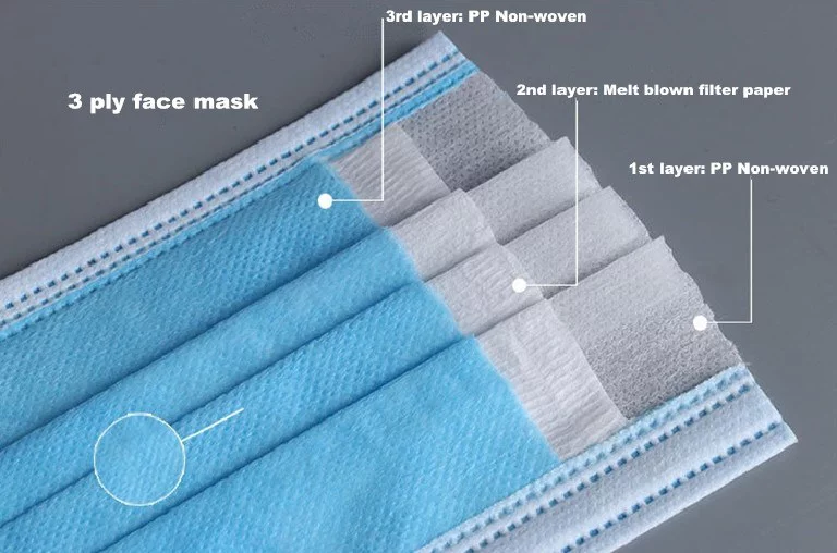 500pcs Disposable Face Masks Elastic Ear Loop Disposable Safety Mask(Non-Medical)