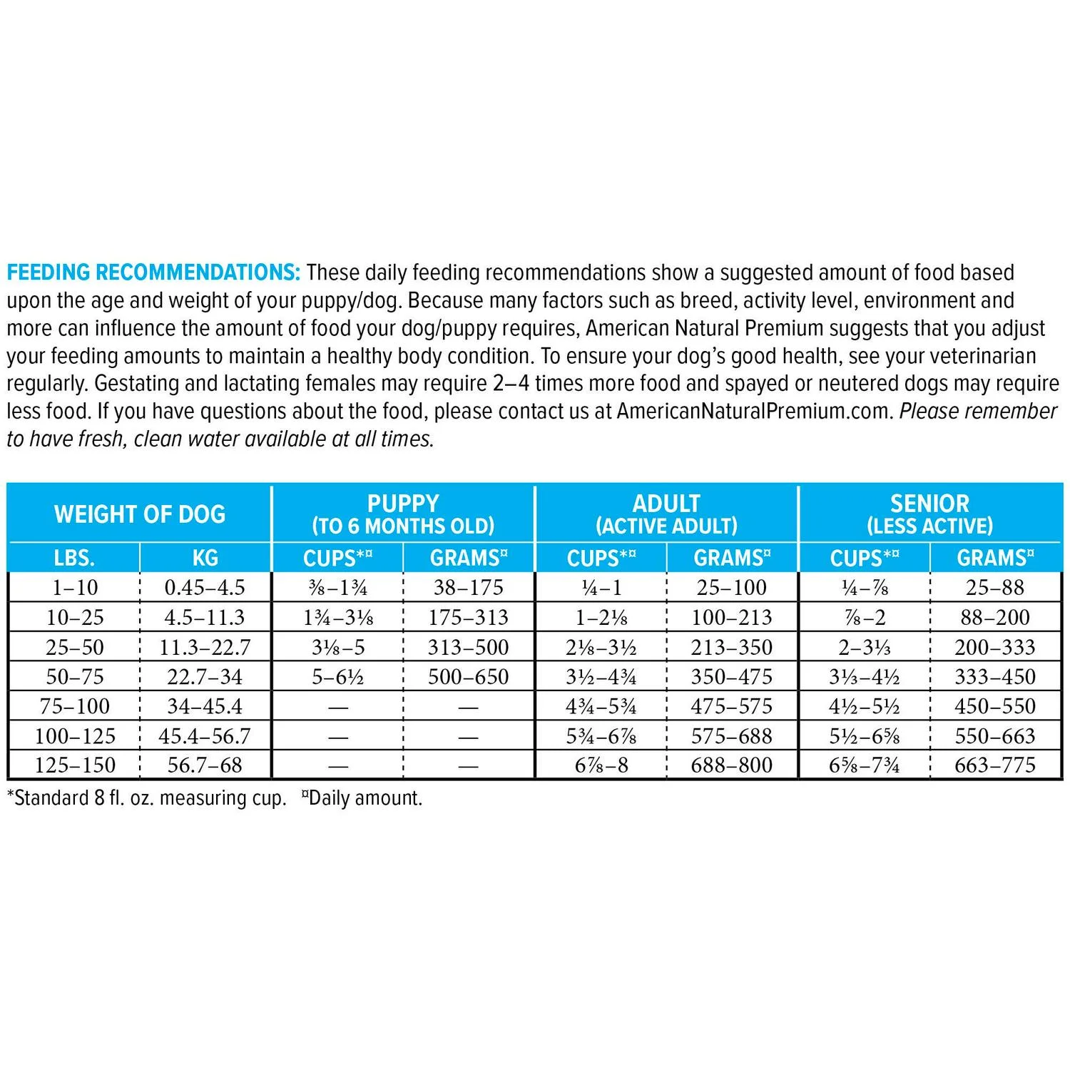 American Natural Premium Chicken-Free Lamb and Rice Dry Dog Food 12 lb