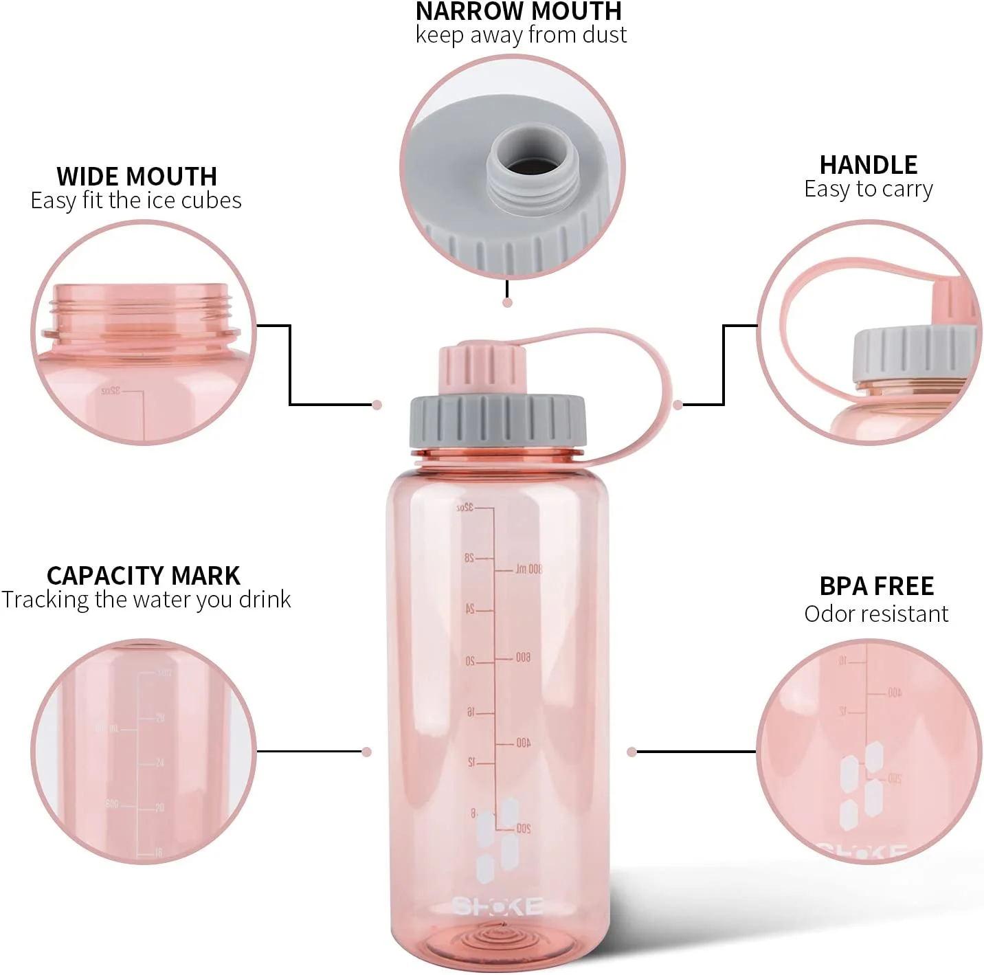 SHOKE 1 Liter Water Bottle, 32oz BPA Free Non-Toxic Tritan Wide Mouth Leakproof Large Sports Water Bottles with Handle, Gym Space Cup For Fitness Yoga Workouts Hiking for Mother's Day