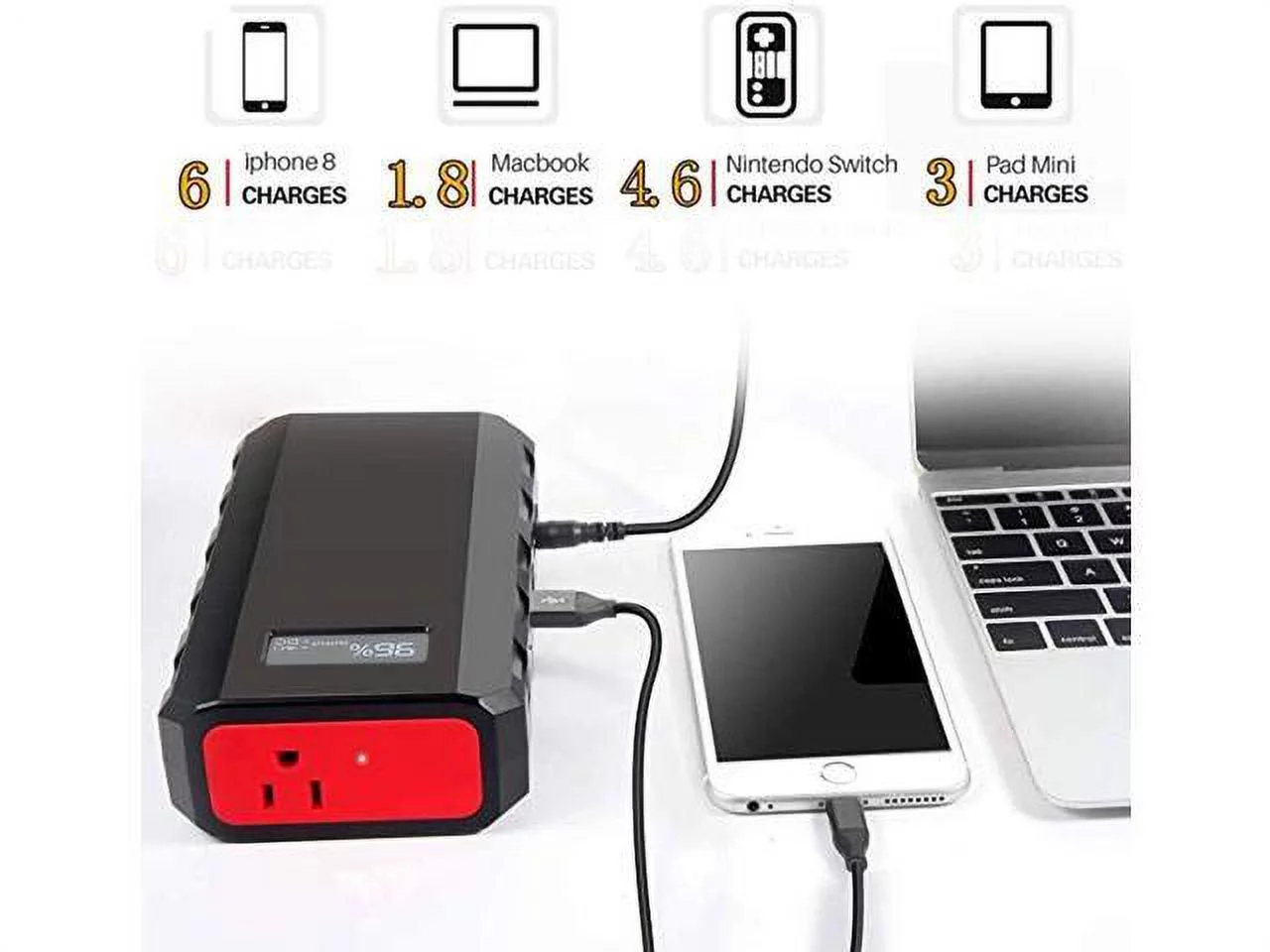 88.8Wh|65Watts Portable Laptop Charger with AC Outlet, A Super Travel Portable Battery Pack & Power Bank for HP, Notebooks, MacBook, Laptops