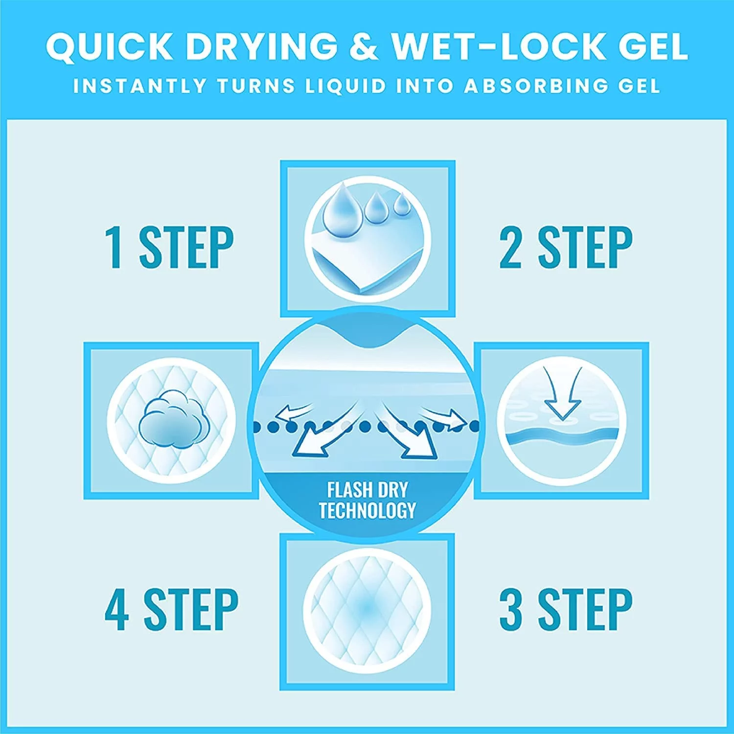 PetsWorld Extra Large Potty Pads for Dogs (30x36 inch) 200 Count, 5 Layer Disposable Pads