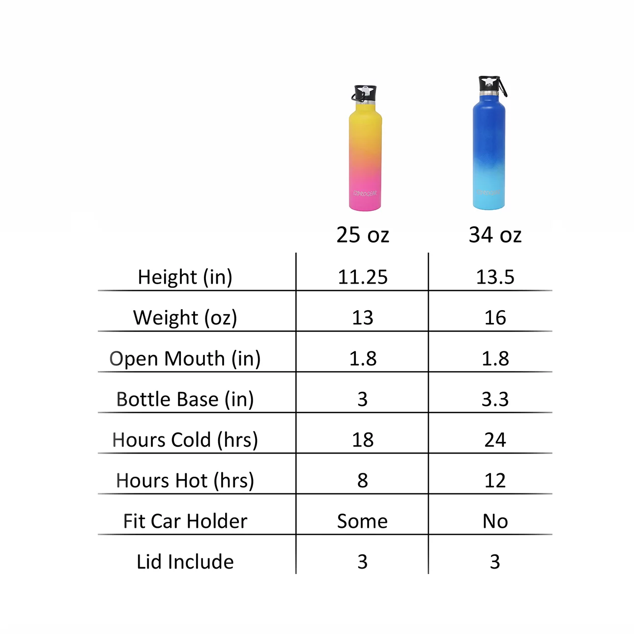 Best Mom Ever Gift - Ezprogear 25 oz Stainless Steel Water Bottle Double Wall Vacuum Insulated with Straw (Yellow/Rose Pink)